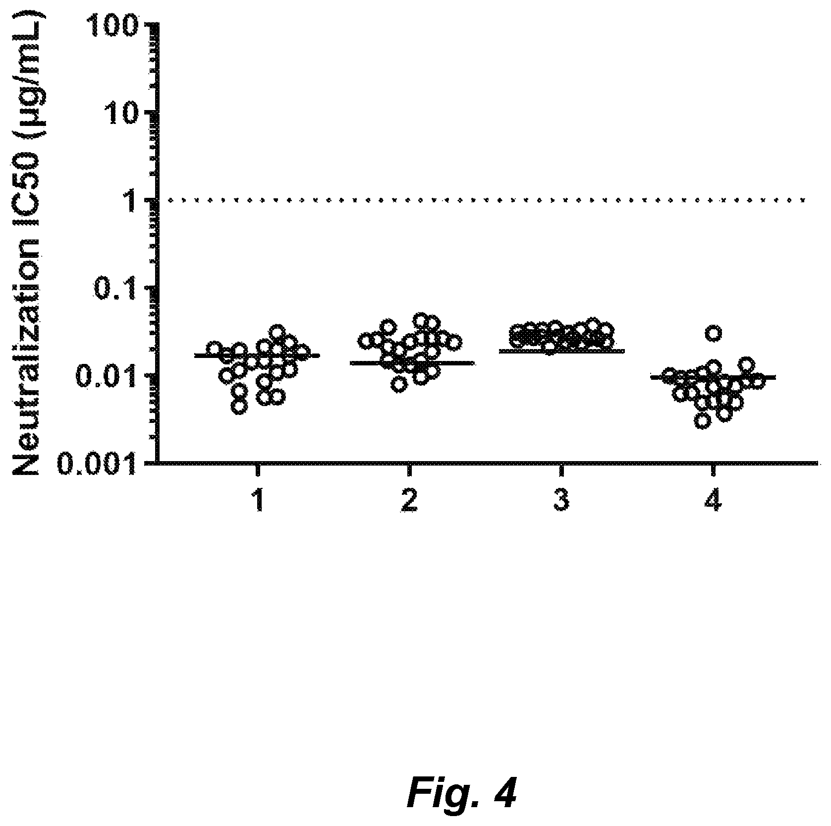 Patent US12102677 Figure 4 – Methods of identifying HIV patients sensitive to therapy with GP120 V3 glycan-directed antibodies