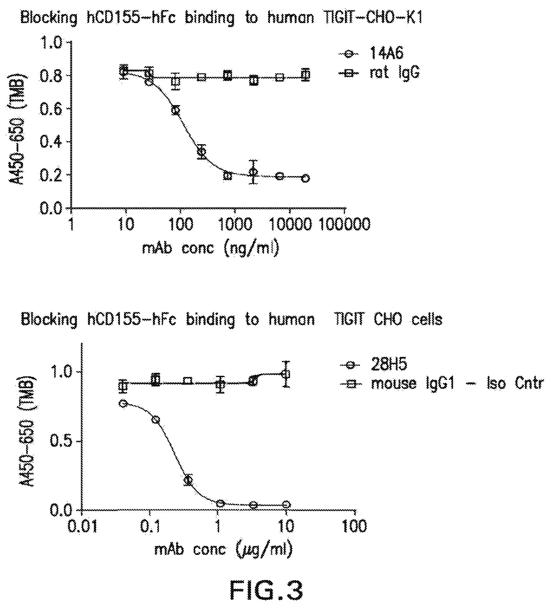 Patent US12102680 Figure 3 – Anti-TIGIT antibodies
