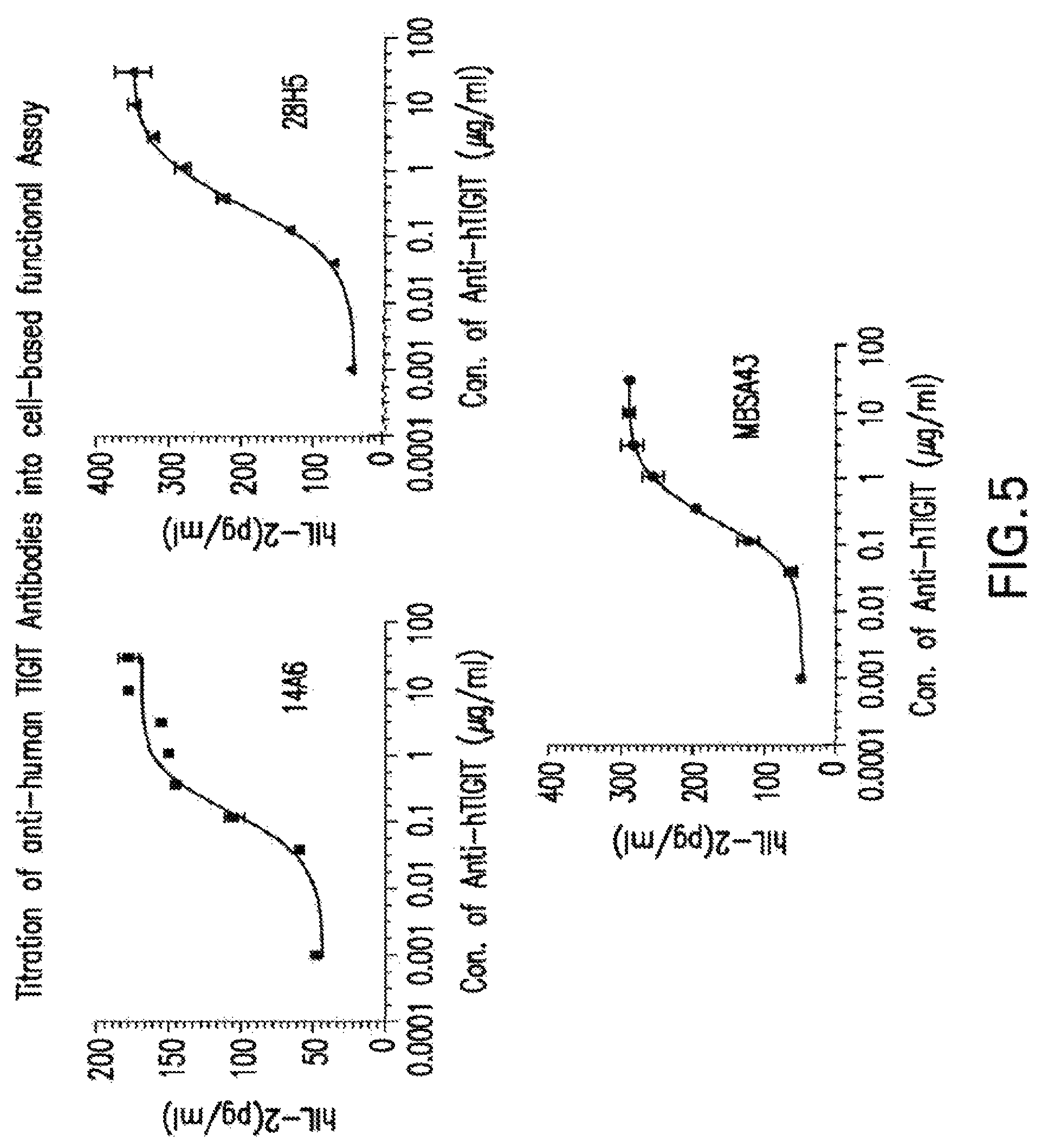 Patent US12102680 Figure 5 – Anti-TIGIT antibodies