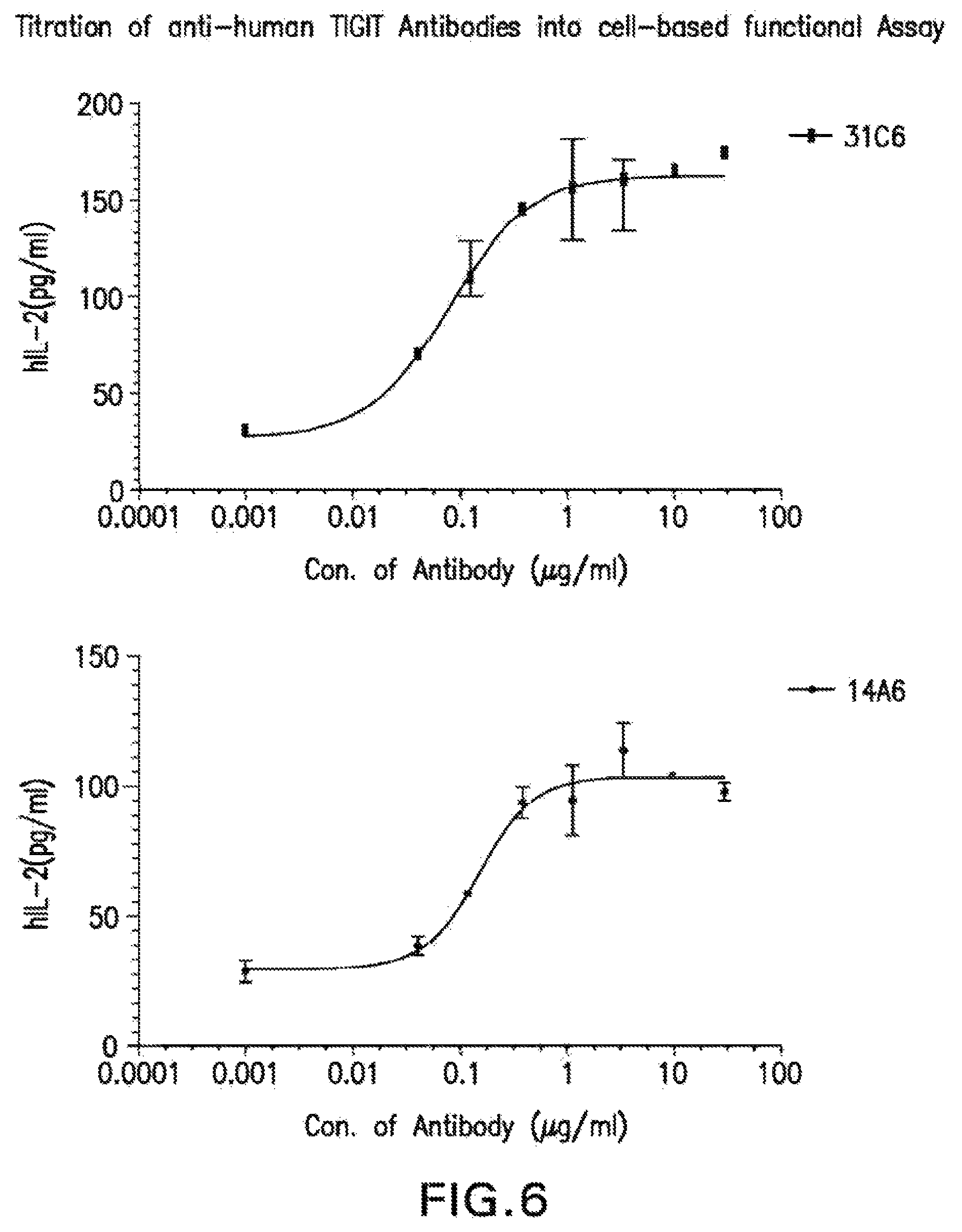 Patent US12102680 Figure 6 – Anti-TIGIT antibodies