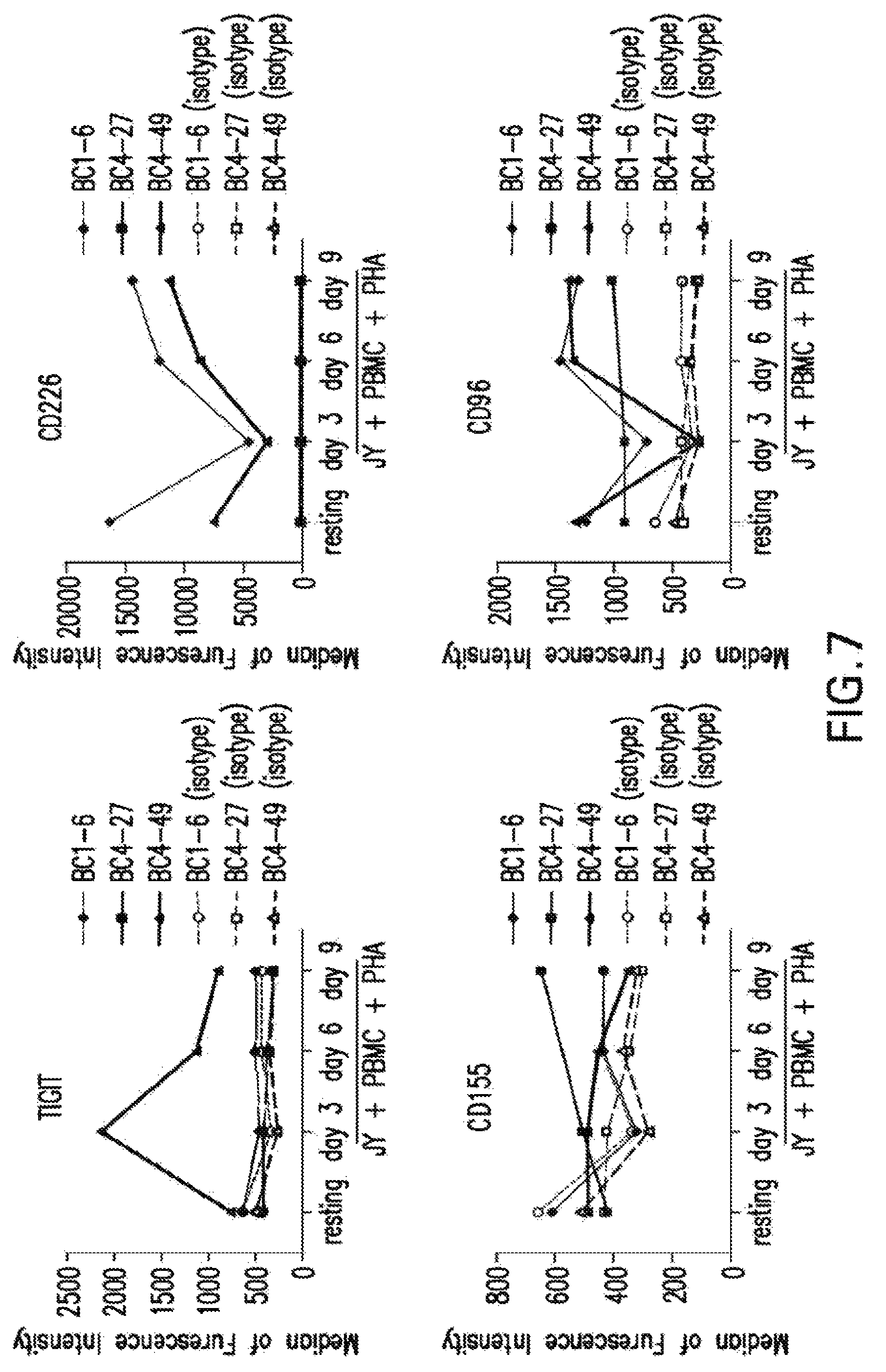Patent US12102680 Figure 7 – Anti-TIGIT antibodies
