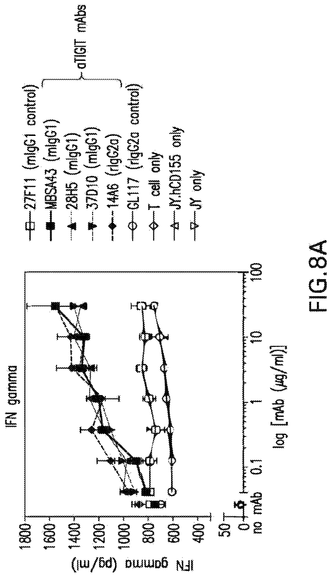 Patent US12102680 Figure 8 – Anti-TIGIT antibodies