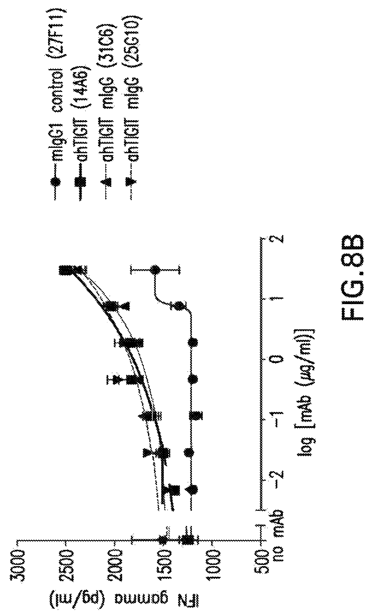 Patent US12102680 Figure 9 – Anti-TIGIT antibodies