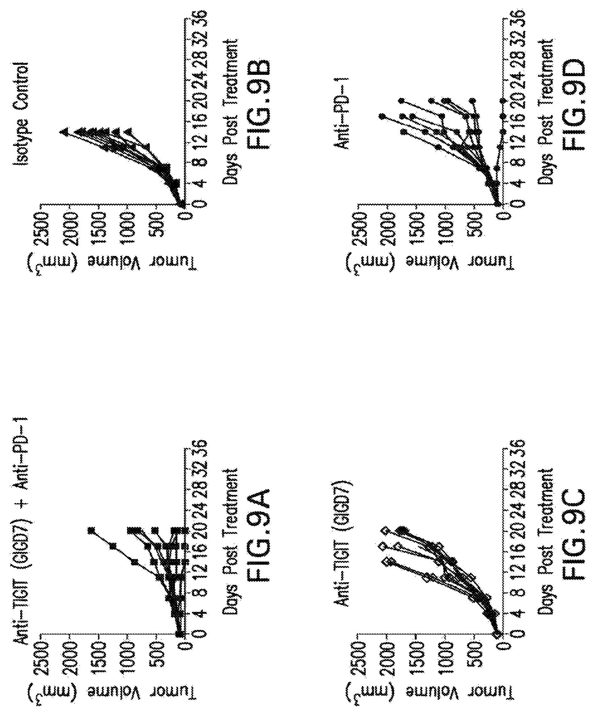 Patent US12102680 Figure 10 – Anti-TIGIT antibodies