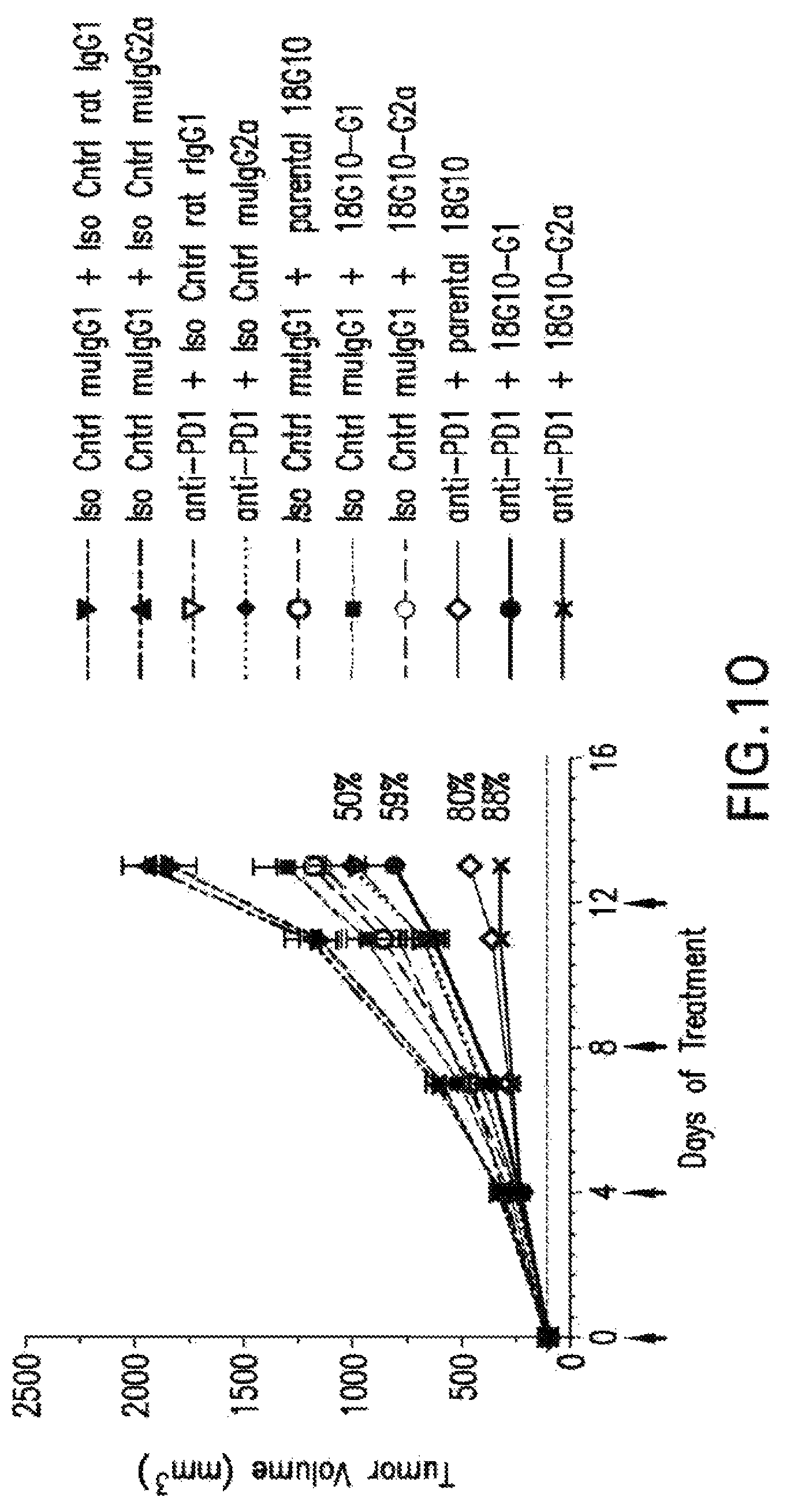 Patent US12102680 Figure 11 – Anti-TIGIT antibodies