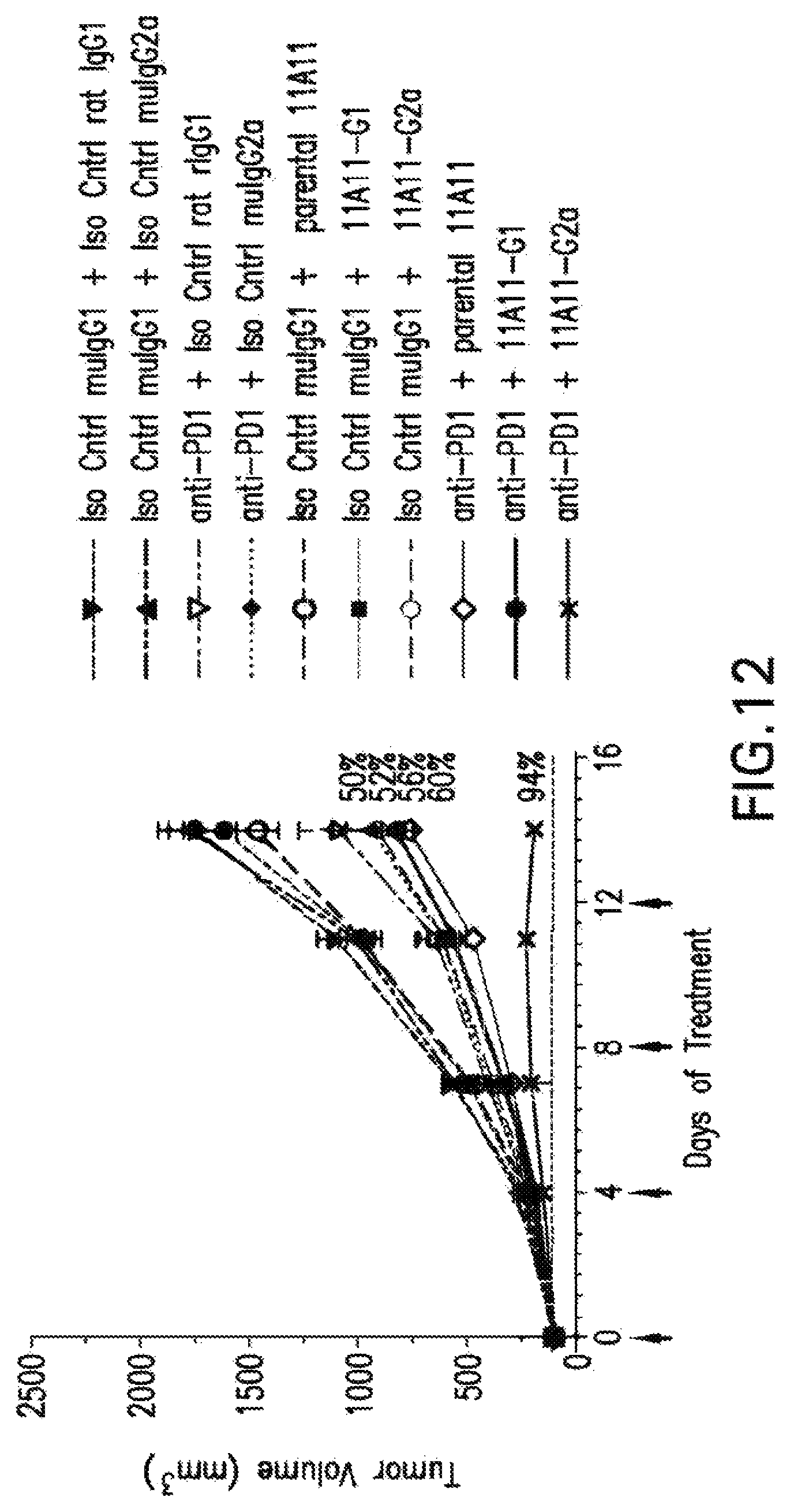 Patent US12102680 Figure 15 – Anti-TIGIT antibodies