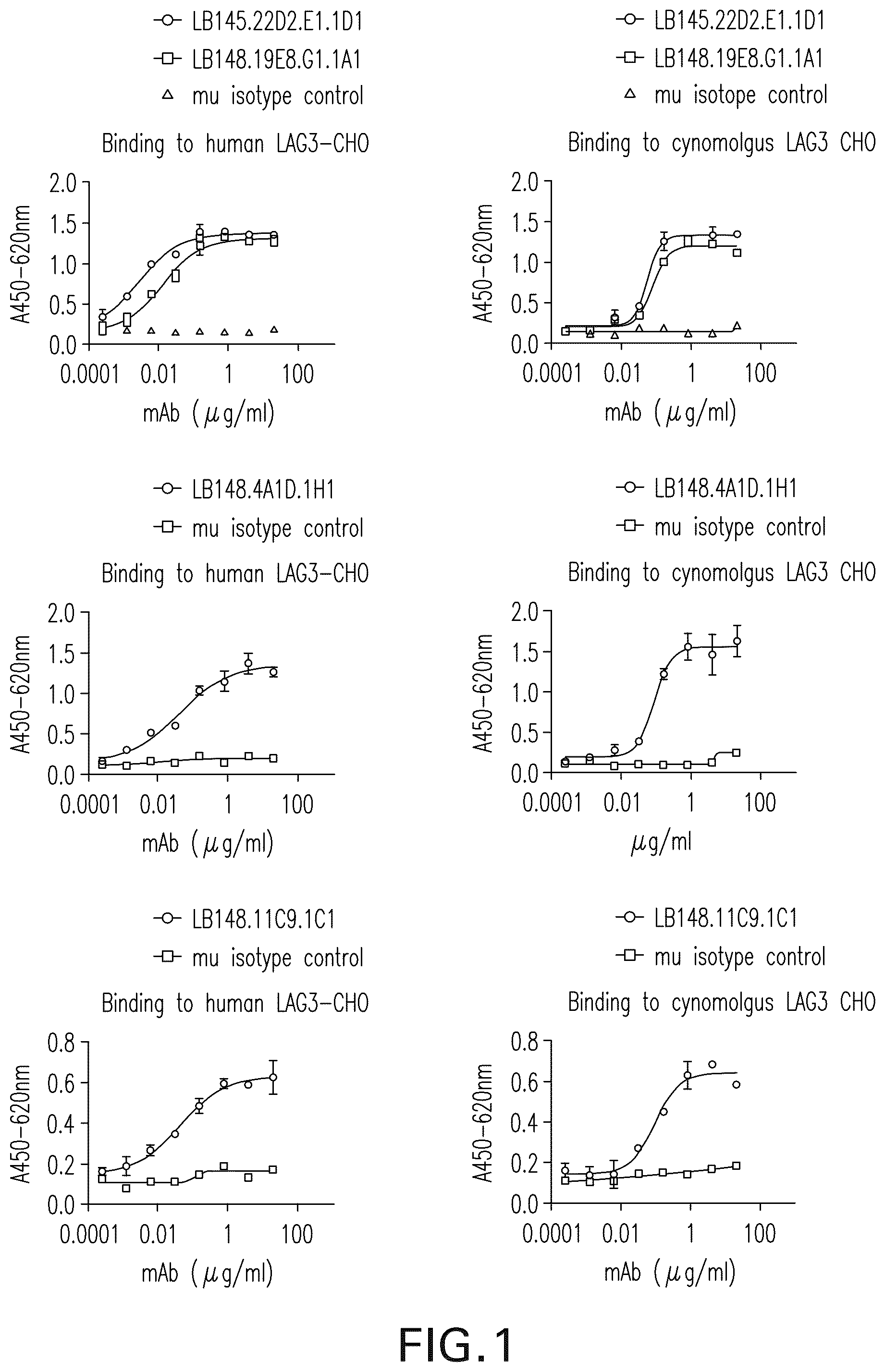 Patent US12102681 Figure 1 – Anti-LAG3 antibodies and antigen-binding fragments