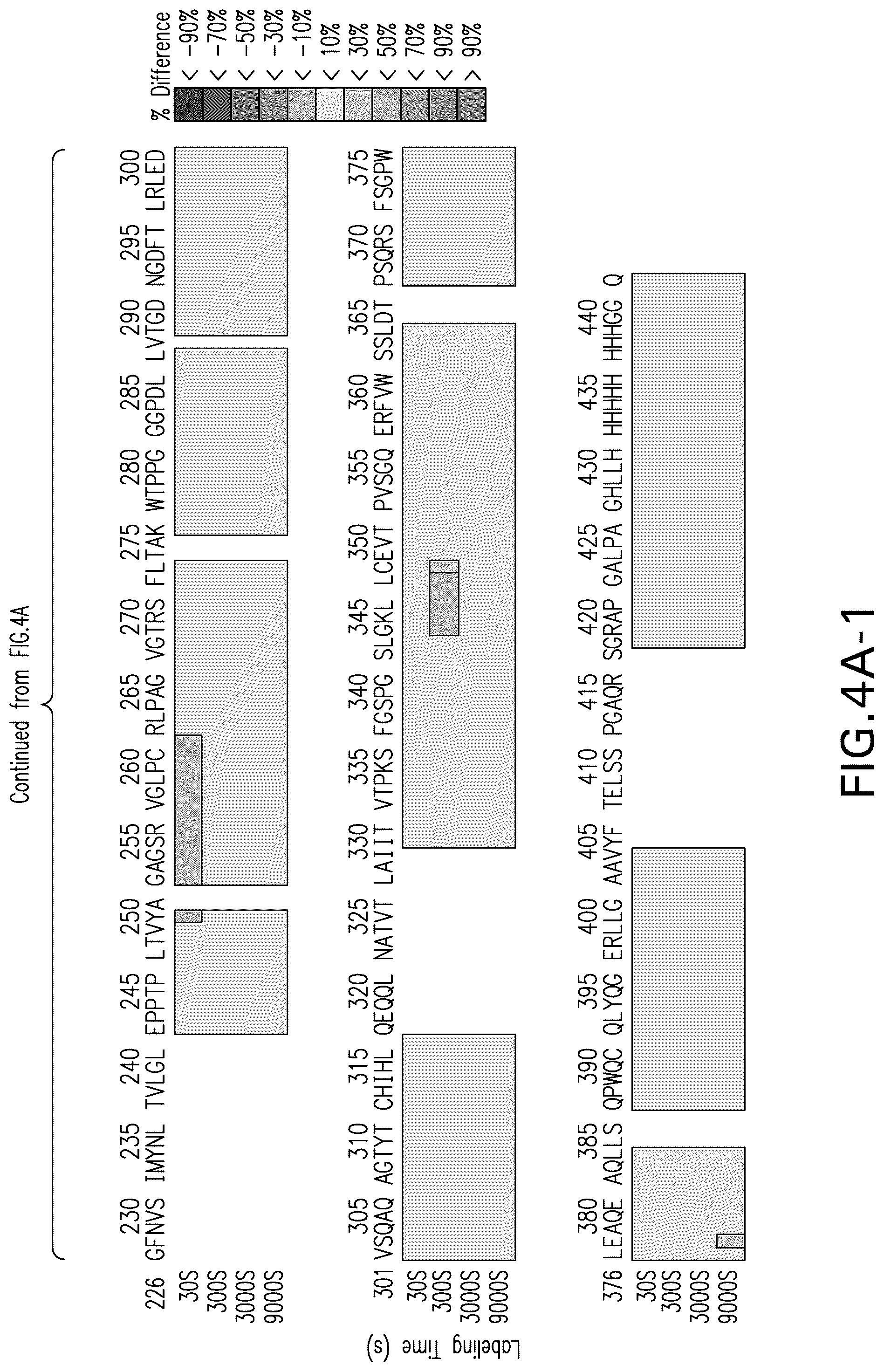 Patent US12102681 Figure 5 – Anti-LAG3 antibodies and antigen-binding fragments