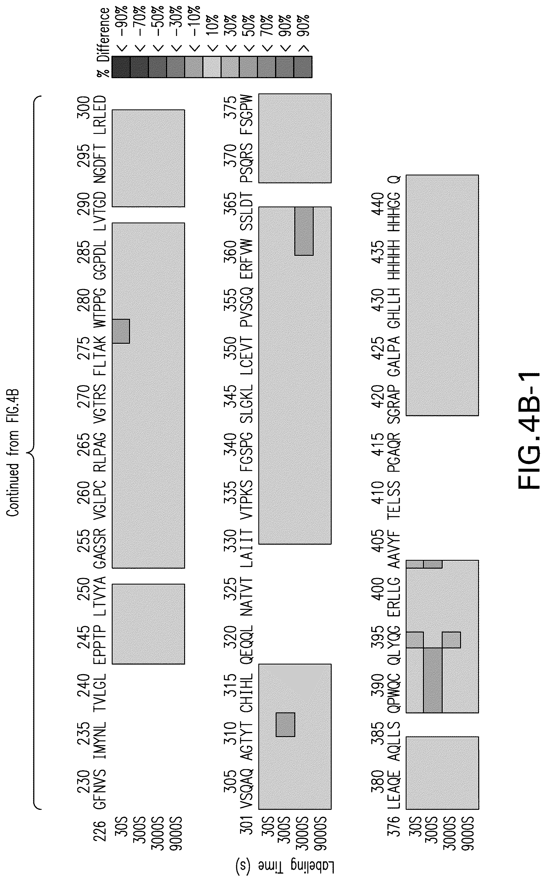 Patent US12102681 Figure 7 – Anti-LAG3 antibodies and antigen-binding fragments