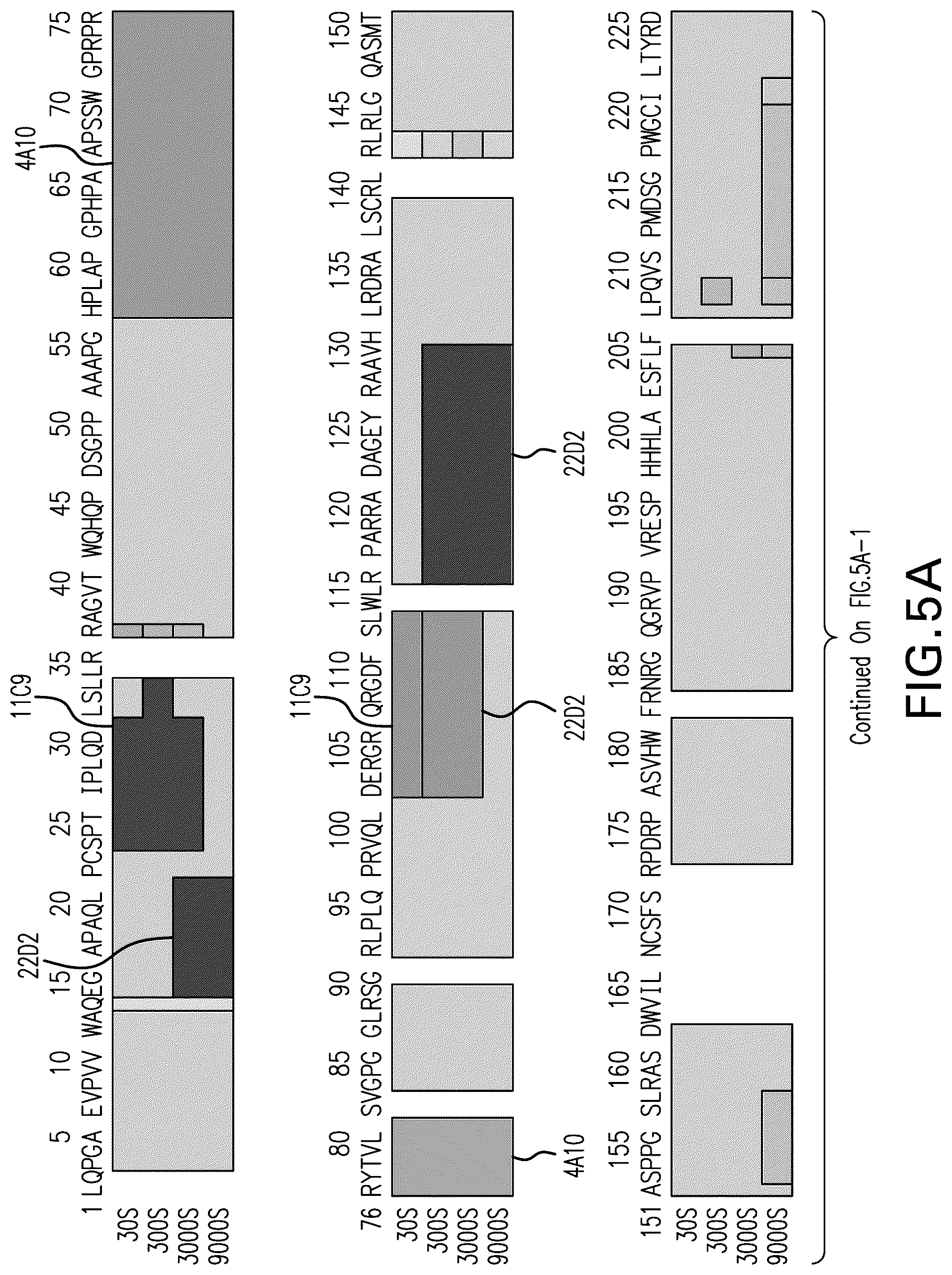 Patent US12102681 Figure 10 – Anti-LAG3 antibodies and antigen-binding fragments