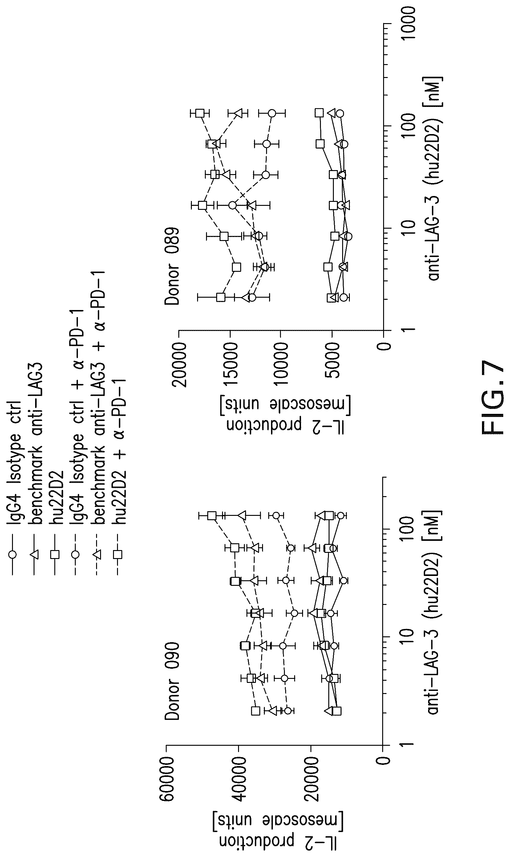 Patent US12102681 Figure 14 – Anti-LAG3 antibodies and antigen-binding fragments
