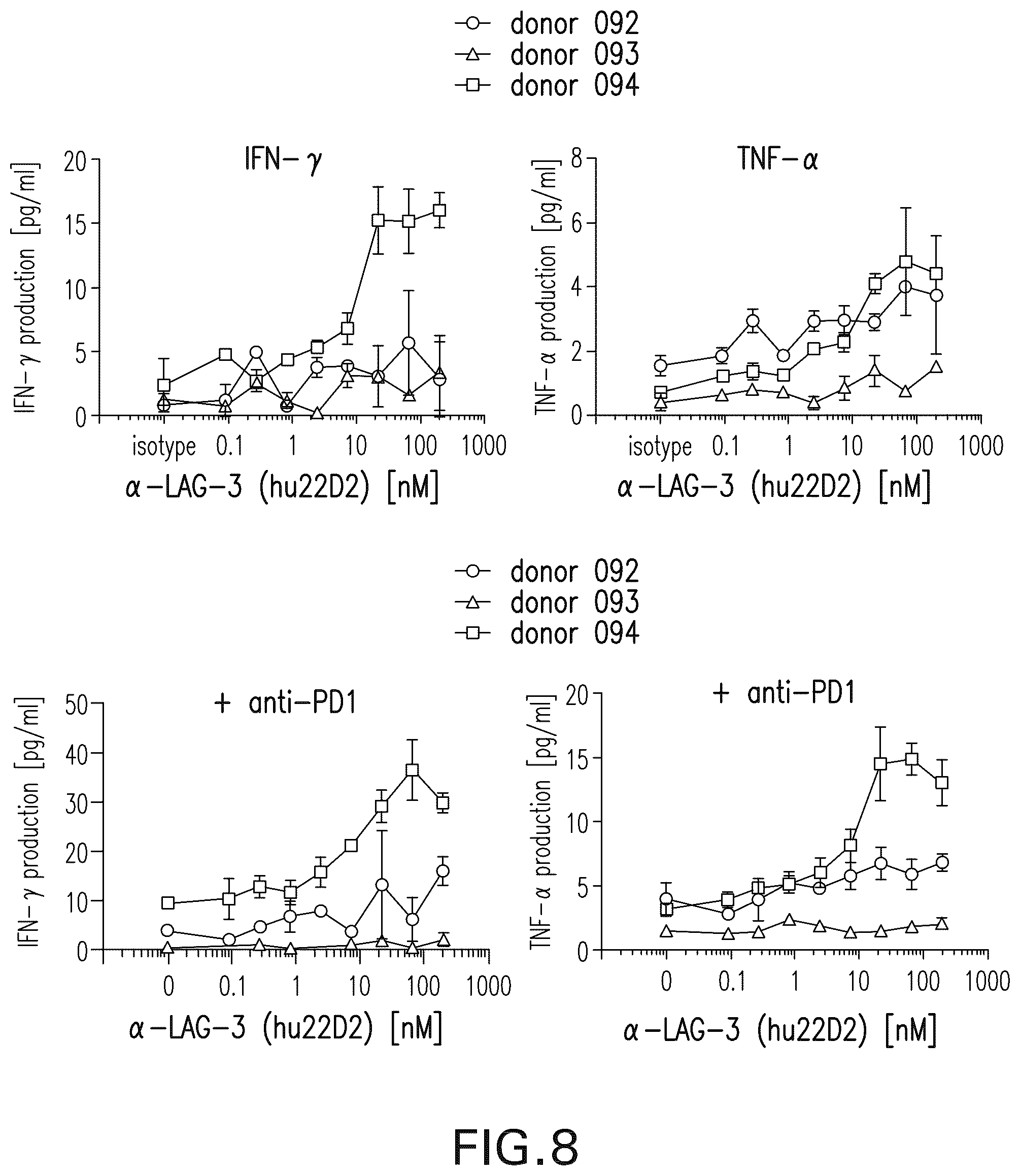 Patent US12102681 Figure 15 – Anti-LAG3 antibodies and antigen-binding fragments