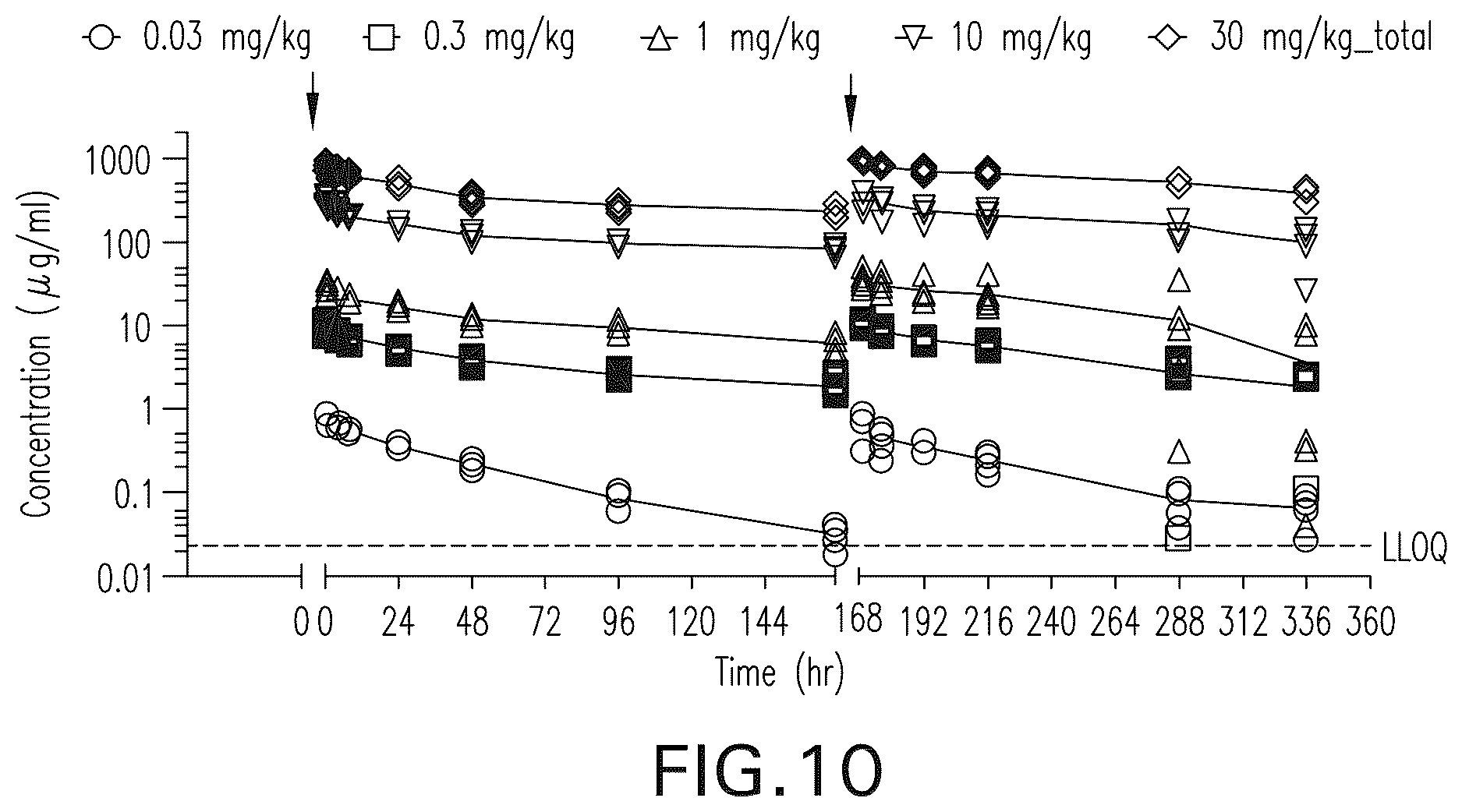 Patent US12102681 Figure 17 – Anti-LAG3 antibodies and antigen-binding fragments