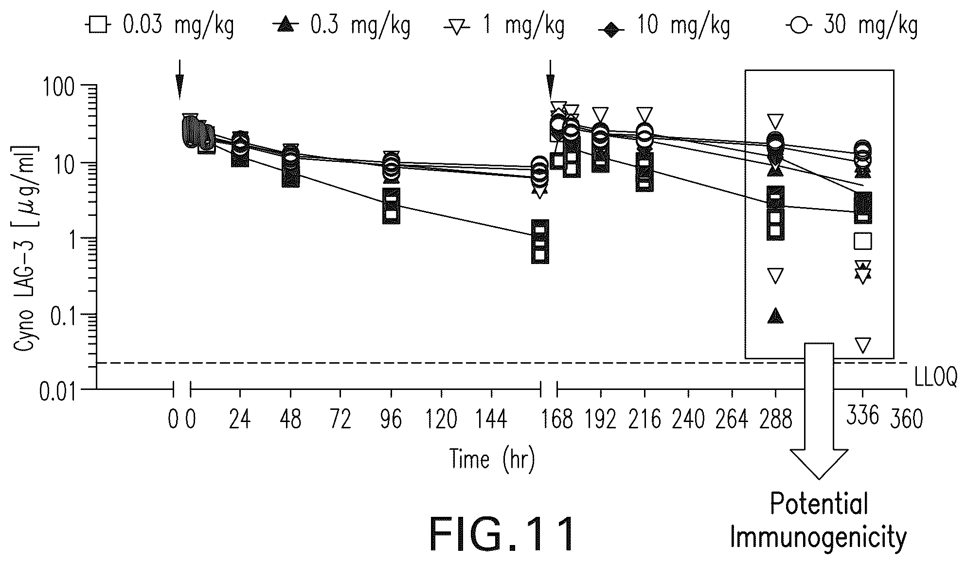 Patent US12102681 Figure 18 – Anti-LAG3 antibodies and antigen-binding fragments