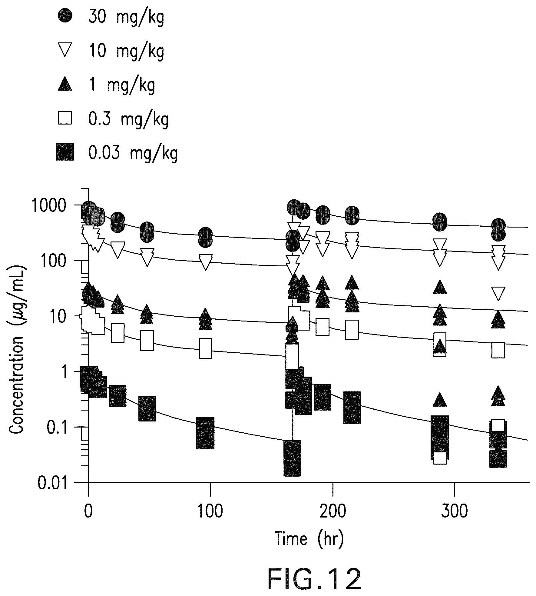 Patent US12102681 Figure 19 – Anti-LAG3 antibodies and antigen-binding fragments