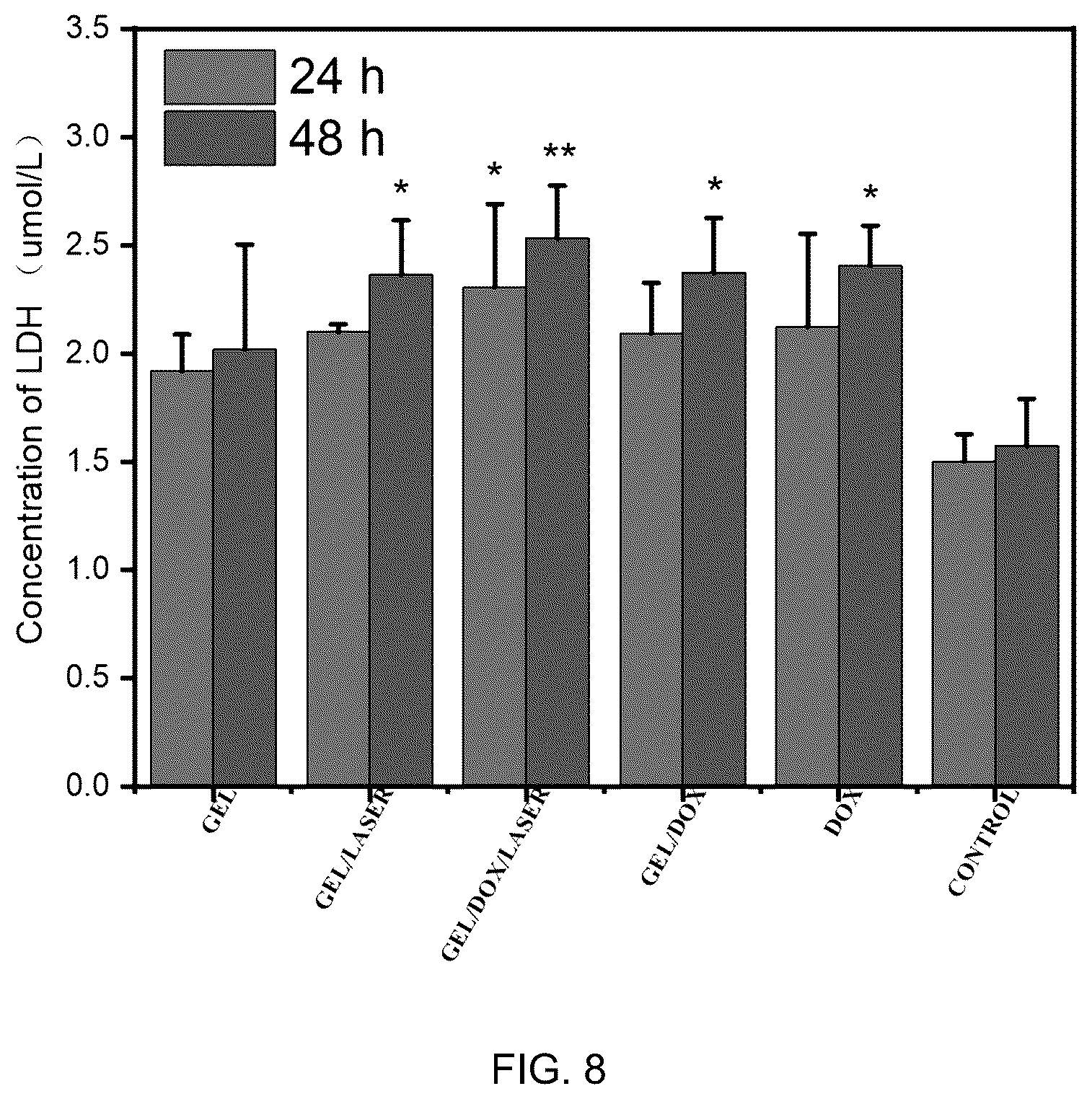 Patent US12102682 Figure 8 – Injectable photothermal hydrogel based on melanin, preparation method, and application thereof