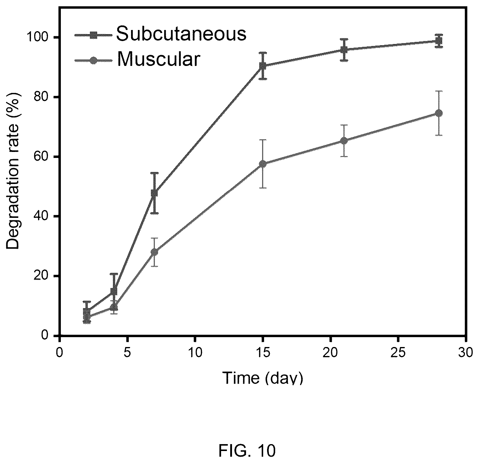 Patent US12102682 Figure 10 – Injectable photothermal hydrogel based on melanin, preparation method, and application thereof