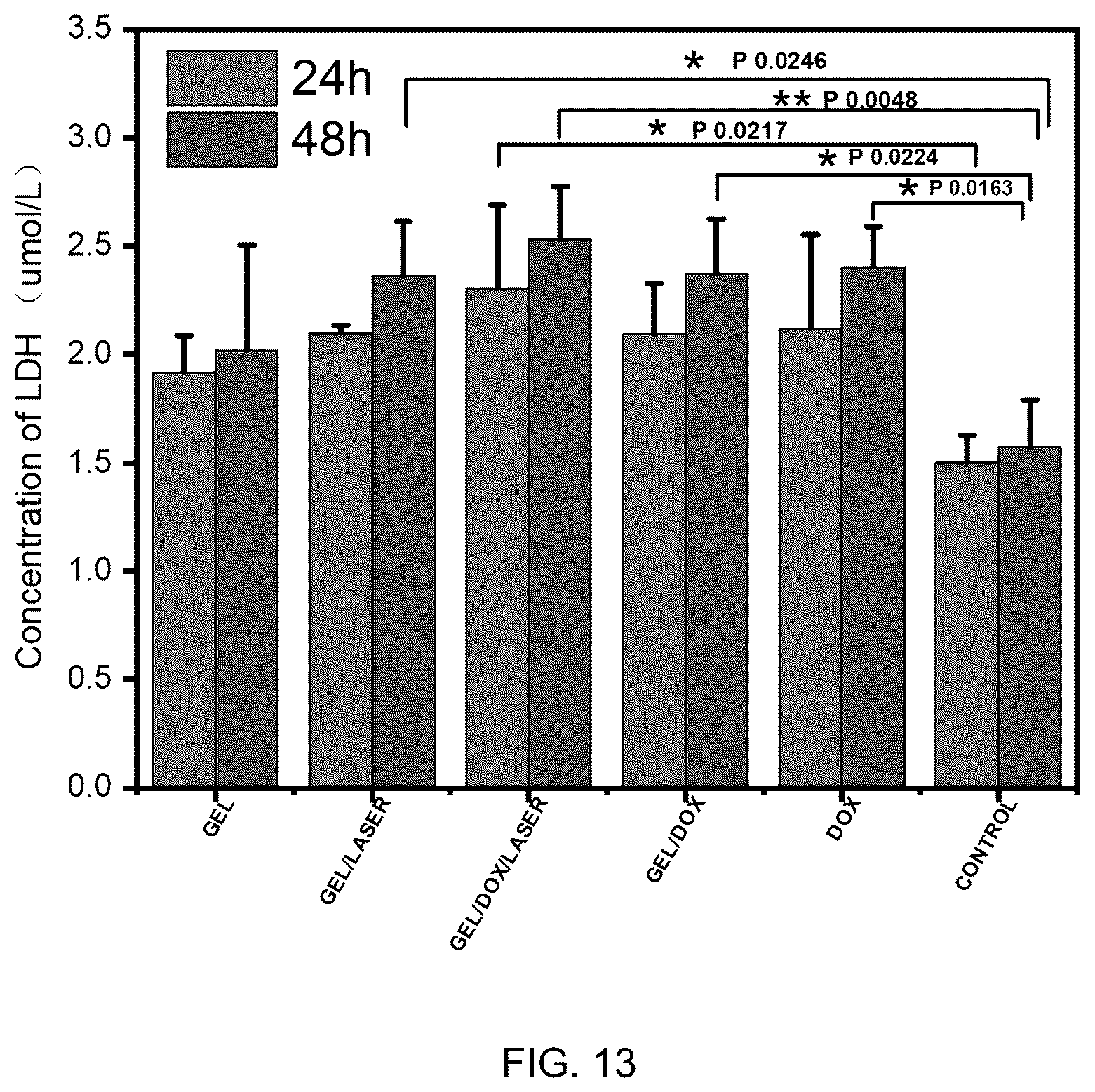 Patent US12102682 Figure 13 – Injectable photothermal hydrogel based on melanin, preparation method, and application thereof