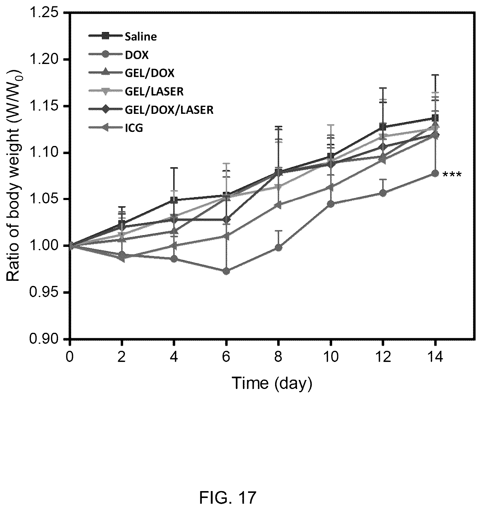 Patent US12102682 Figure 17 – Injectable photothermal hydrogel based on melanin, preparation method, and application thereof