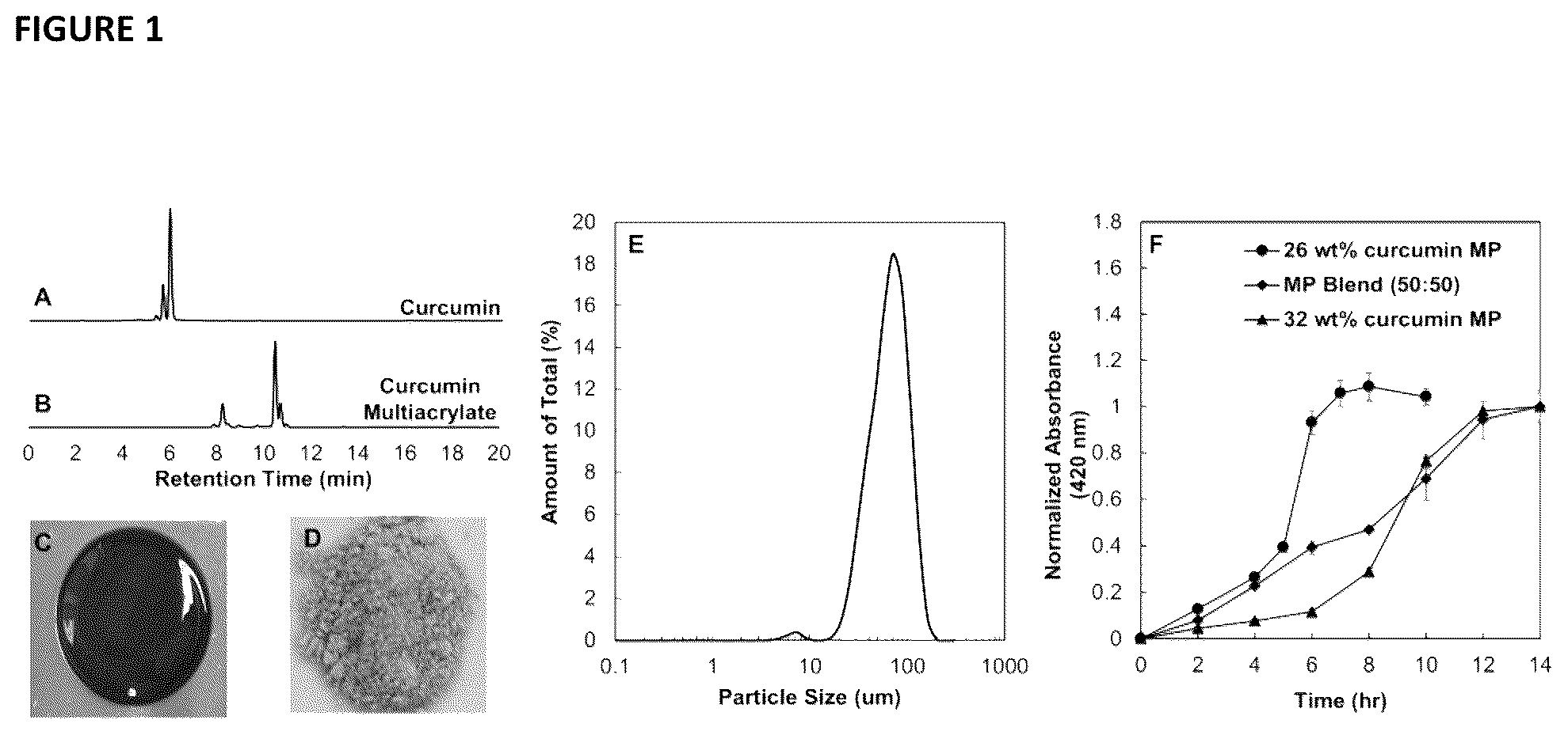 Patent US12102686 Figure 1 – Delivery systems and methods for reactive hydroxyl-containing compounds