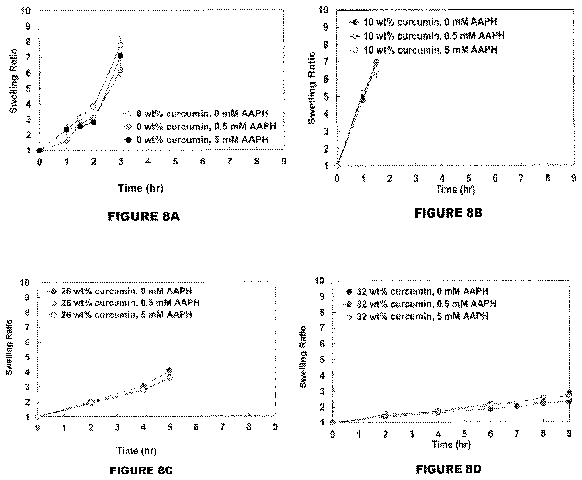 Patent US12102686 Figure 8 – Delivery systems and methods for reactive hydroxyl-containing compounds