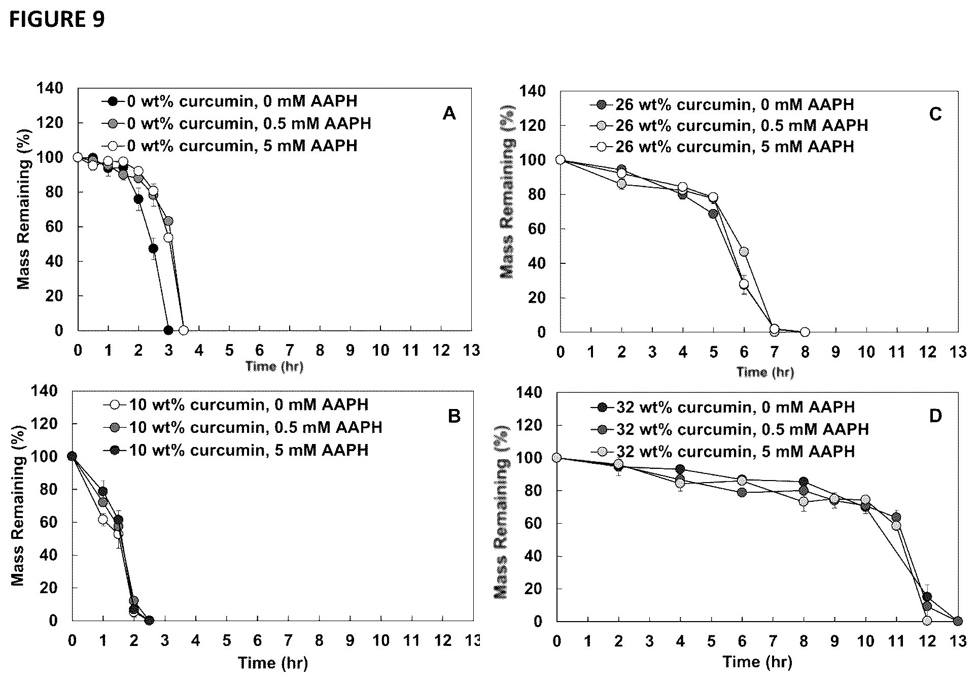 Patent US12102686 Figure 9 – Delivery systems and methods for reactive hydroxyl-containing compounds
