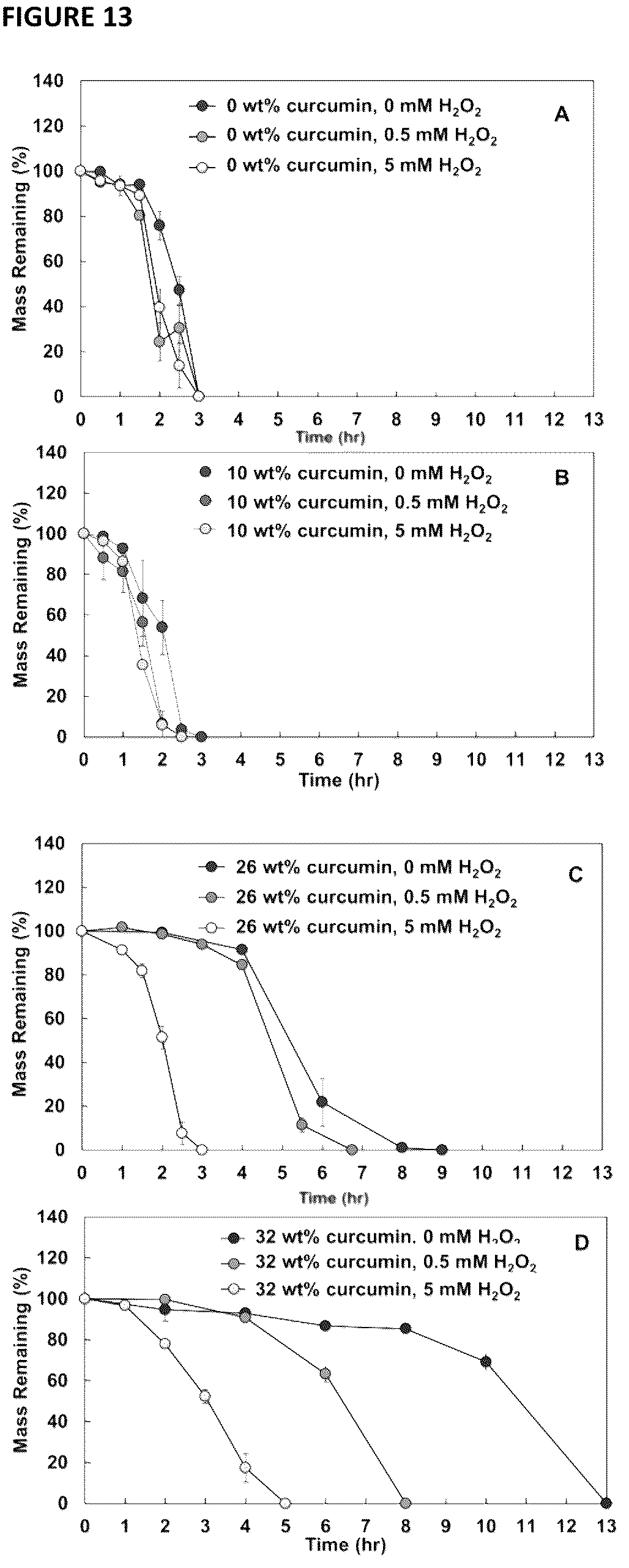 Patent US12102686 Figure 13 – Delivery systems and methods for reactive hydroxyl-containing compounds