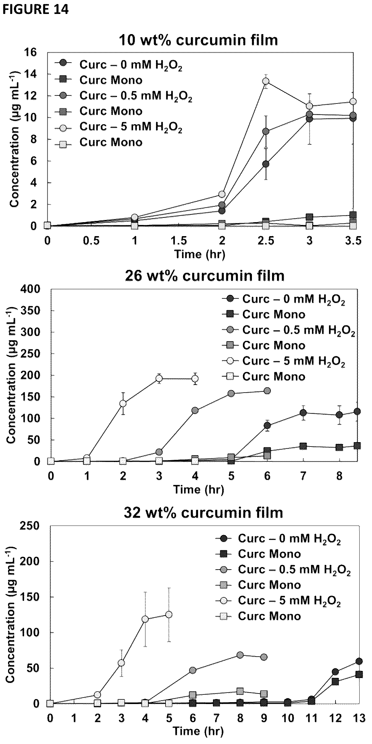 Patent US12102686 Figure 14 – Delivery systems and methods for reactive hydroxyl-containing compounds