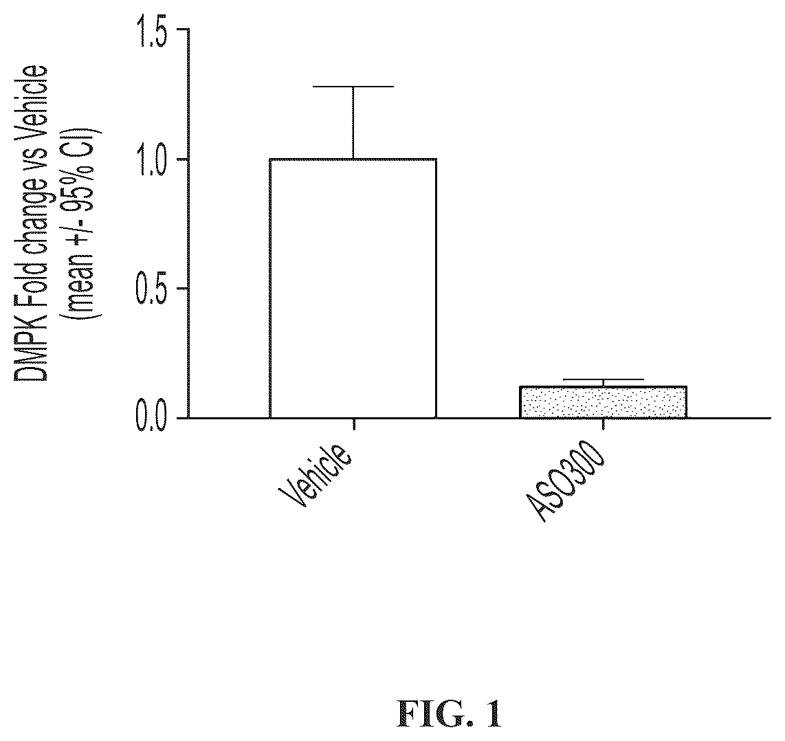 Patent US12102687 Figure 1 – Muscle targeting complexes and uses thereof for treating myotonic dystrophy