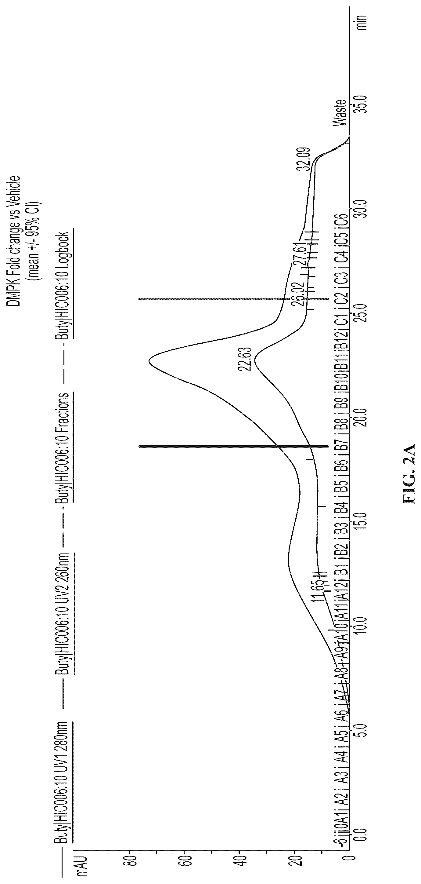 Patent US12102687 Figure 2 – Muscle targeting complexes and uses thereof for treating myotonic dystrophy