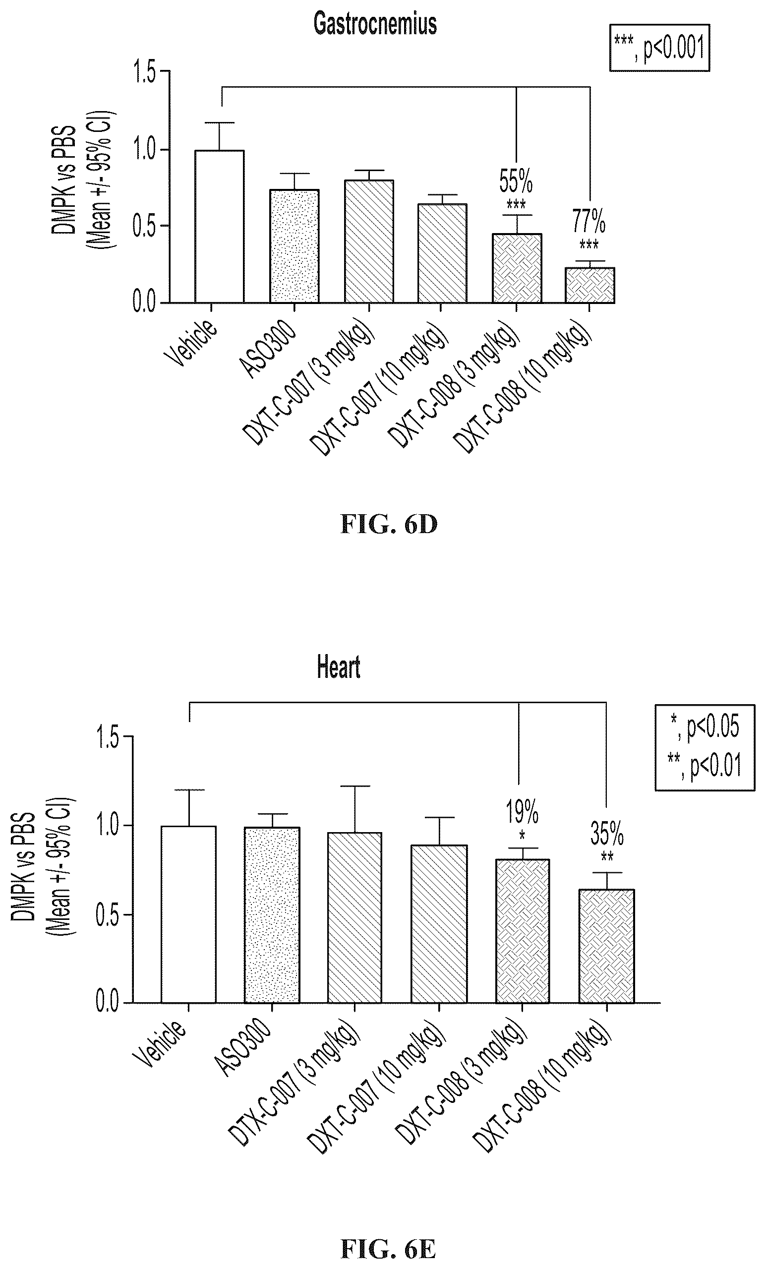 Patent US12102687 Figure 9 – Muscle targeting complexes and uses thereof for treating myotonic dystrophy