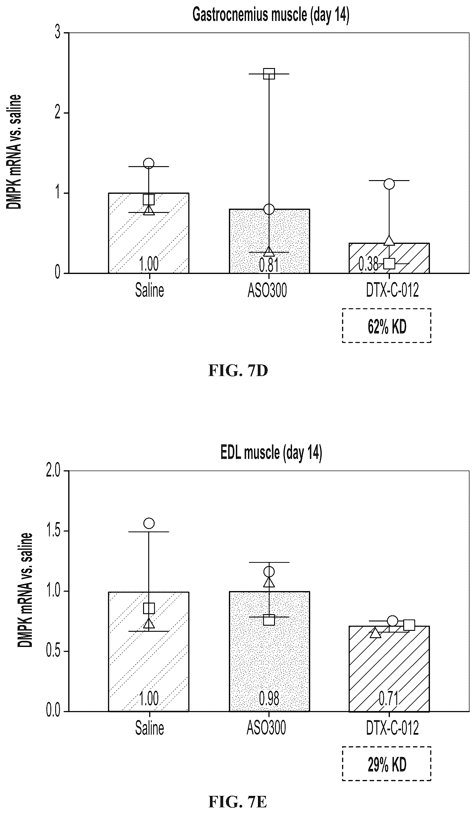 Patent US12102687 Figure 12 – Muscle targeting complexes and uses thereof for treating myotonic dystrophy