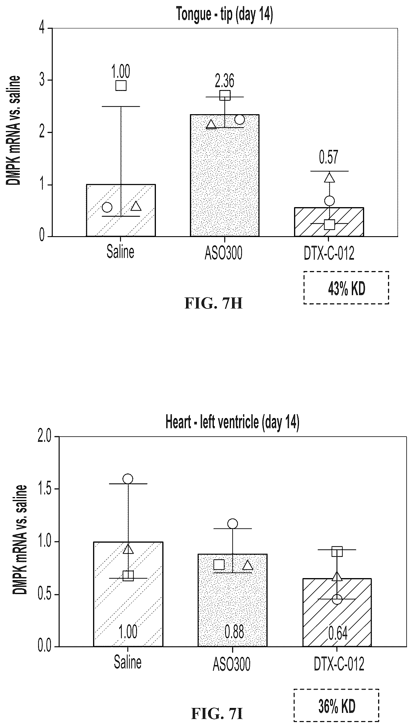 Patent US12102687 Figure 14 – Muscle targeting complexes and uses thereof for treating myotonic dystrophy
