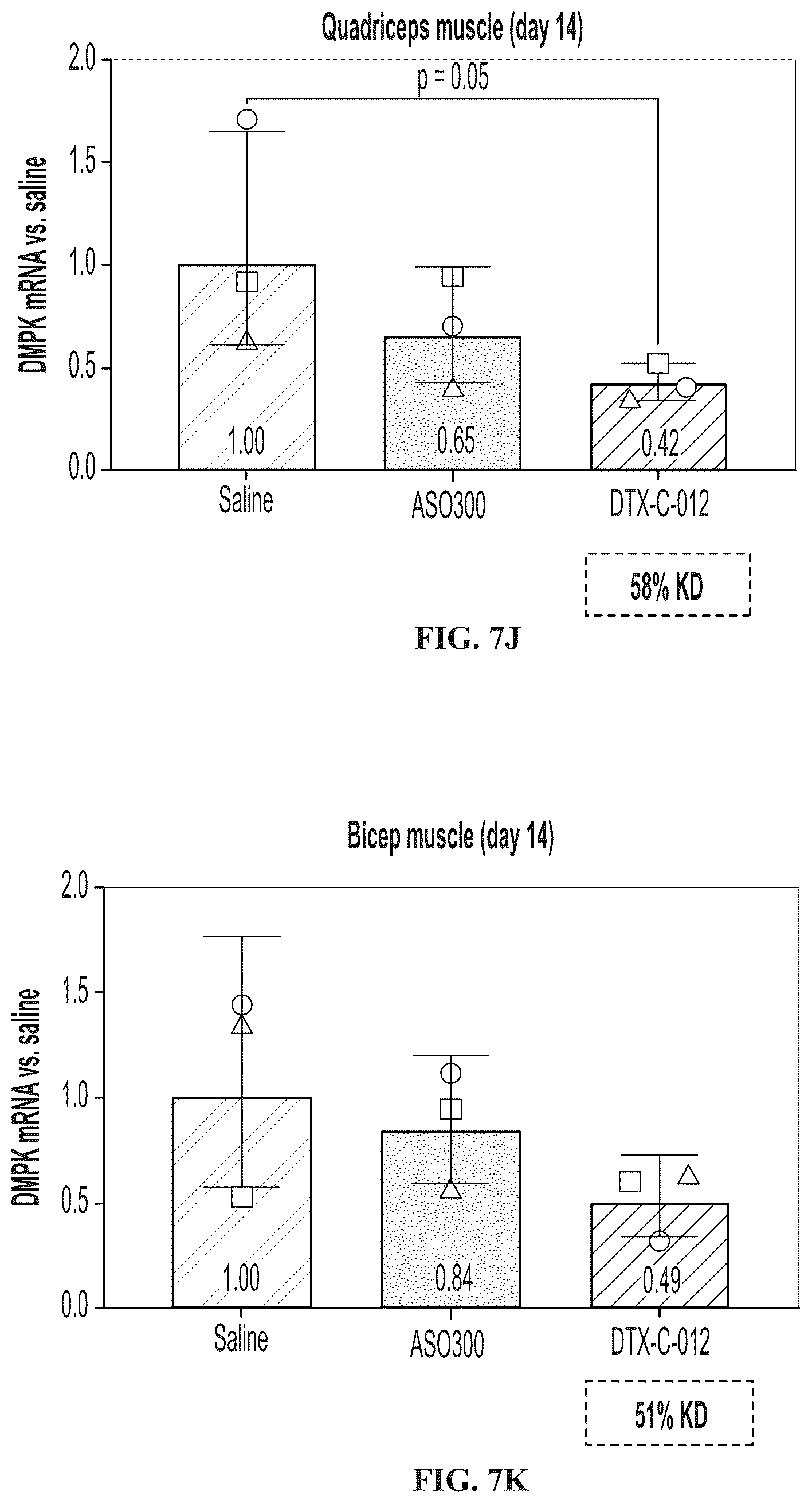 Patent US12102687 Figure 15 – Muscle targeting complexes and uses thereof for treating myotonic dystrophy