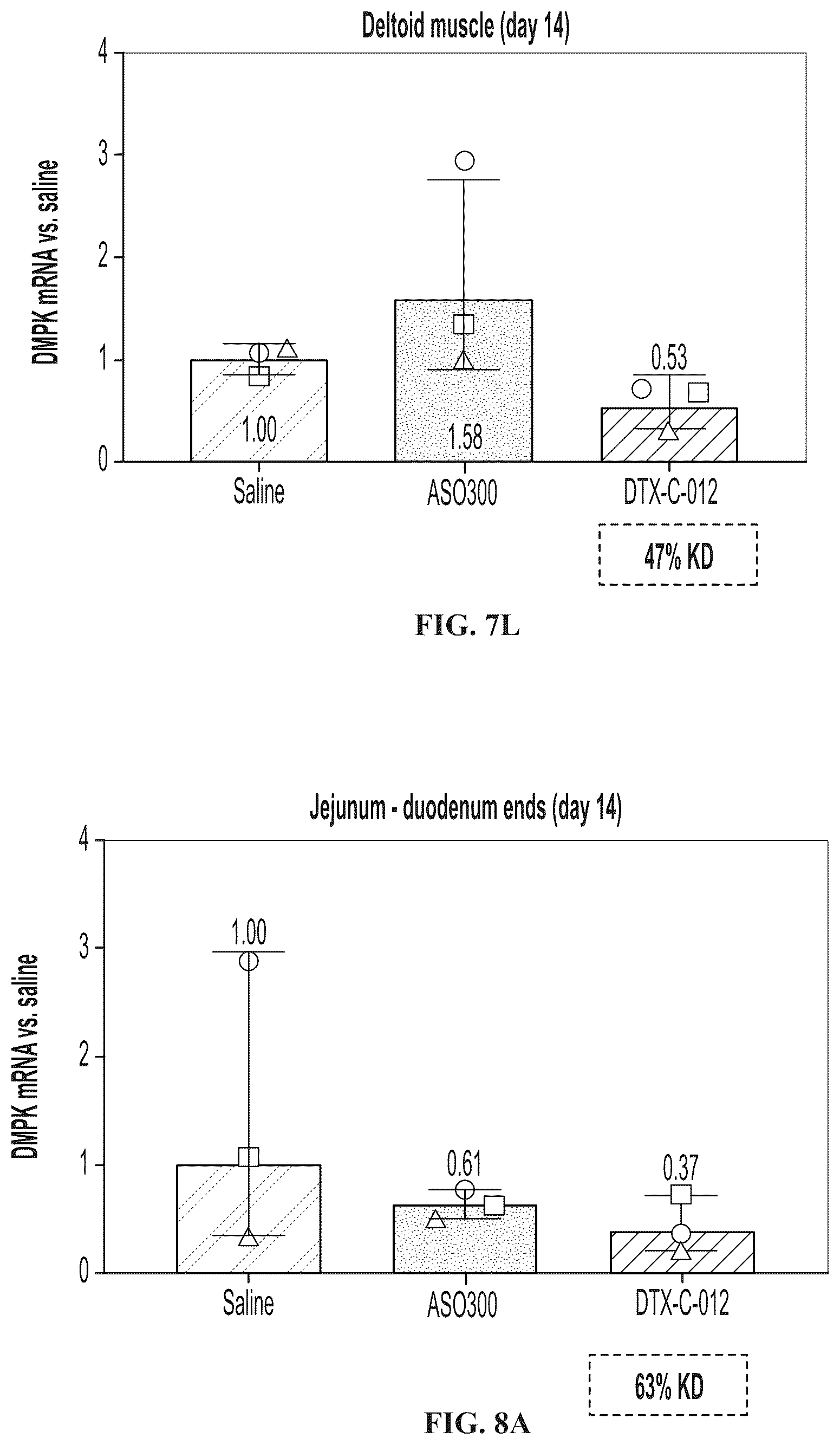 Patent US12102687 Figure 16 – Muscle targeting complexes and uses thereof for treating myotonic dystrophy
