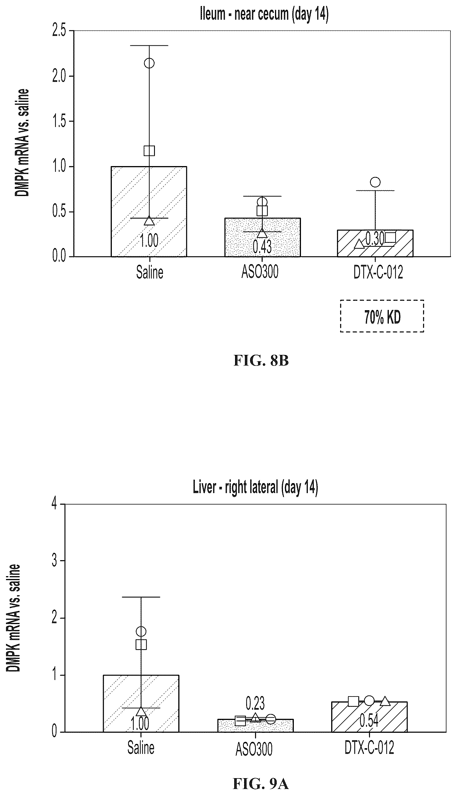 Patent US12102687 Figure 17 – Muscle targeting complexes and uses thereof for treating myotonic dystrophy