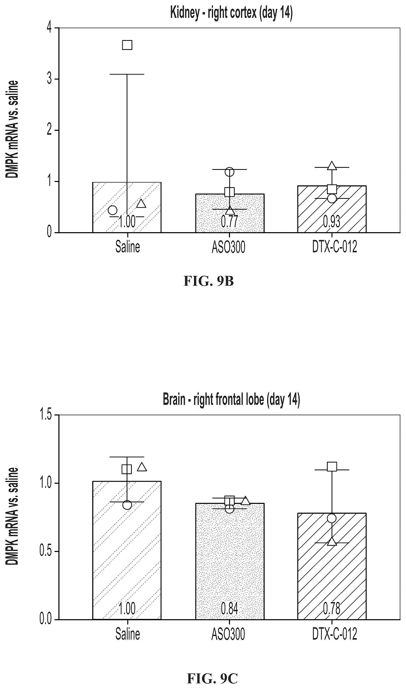Patent US12102687 Figure 18 – Muscle targeting complexes and uses thereof for treating myotonic dystrophy