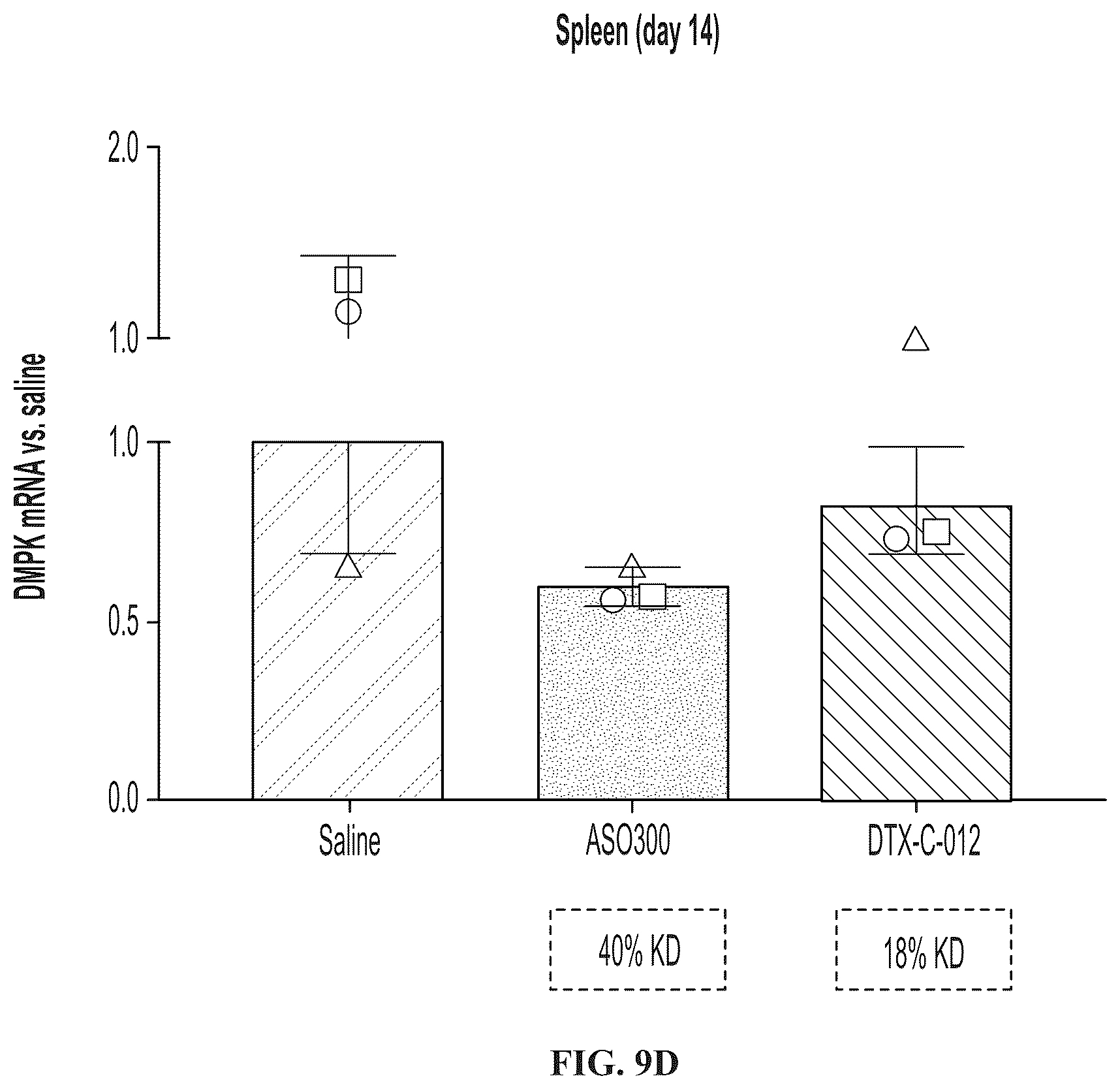 Patent US12102687 Figure 19 – Muscle targeting complexes and uses thereof for treating myotonic dystrophy
