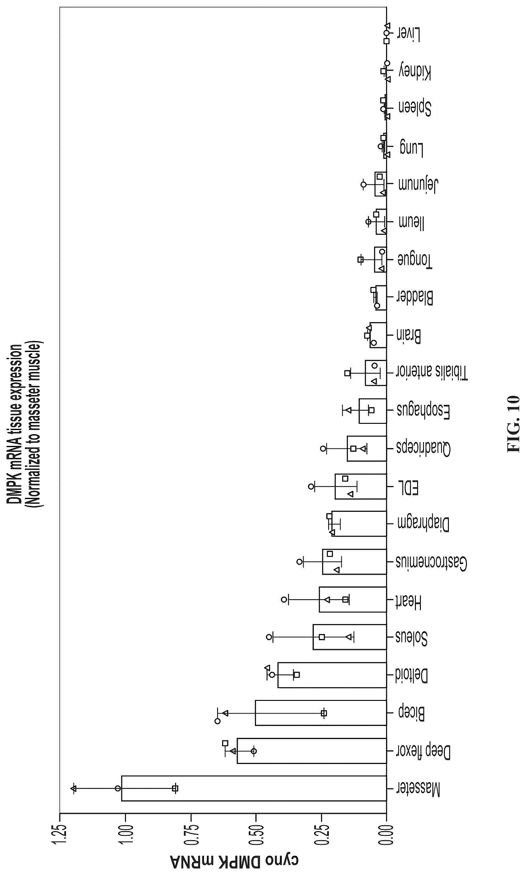Patent US12102687 Figure 20 – Muscle targeting complexes and uses thereof for treating myotonic dystrophy
