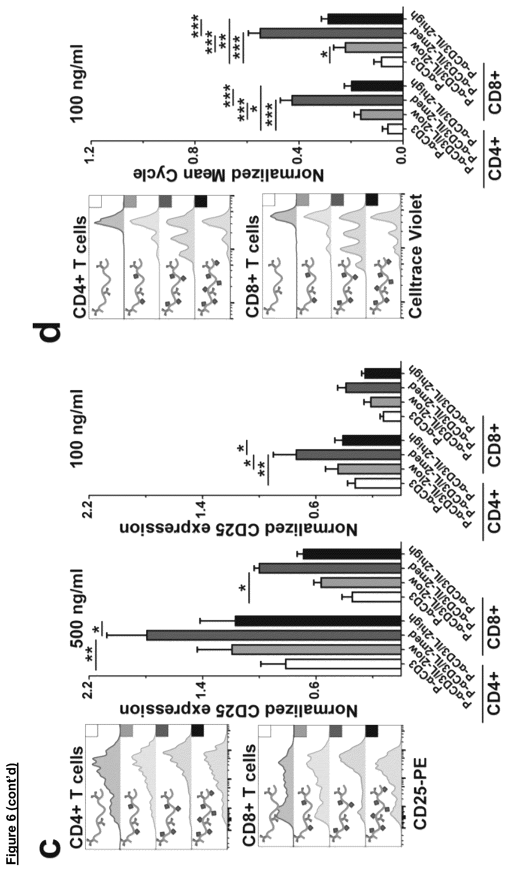 Patent US12102688 Figure 7 – Immunomodulatory nanofilaments