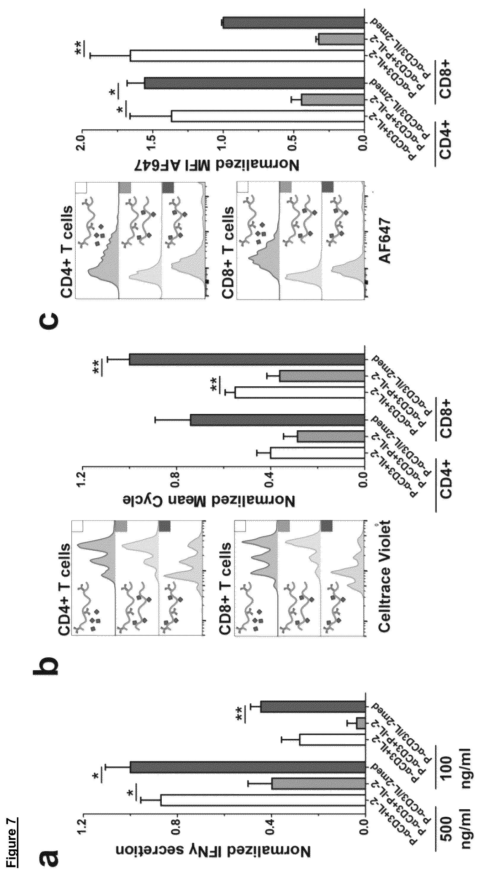 Patent US12102688 Figure 8 – Immunomodulatory nanofilaments