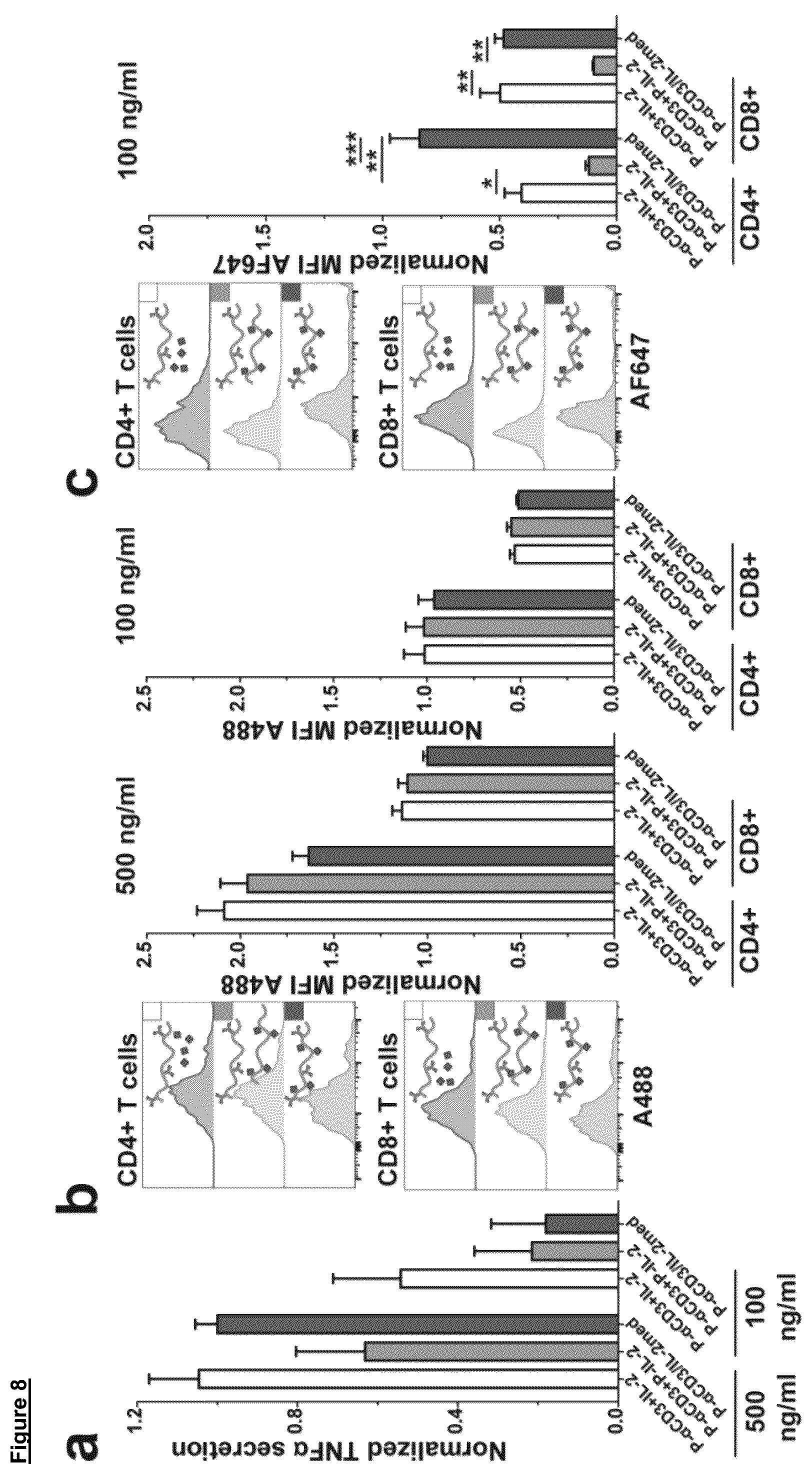 Patent US12102688 Figure 9 – Immunomodulatory nanofilaments