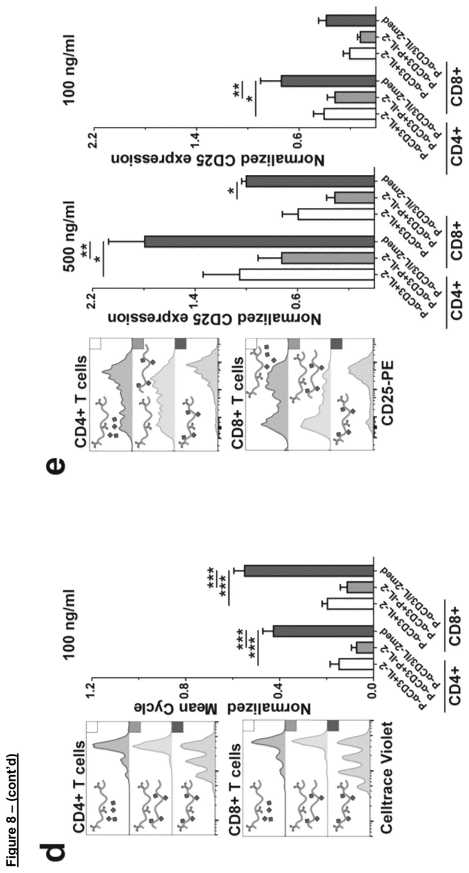 Patent US12102688 Figure 10 – Immunomodulatory nanofilaments
