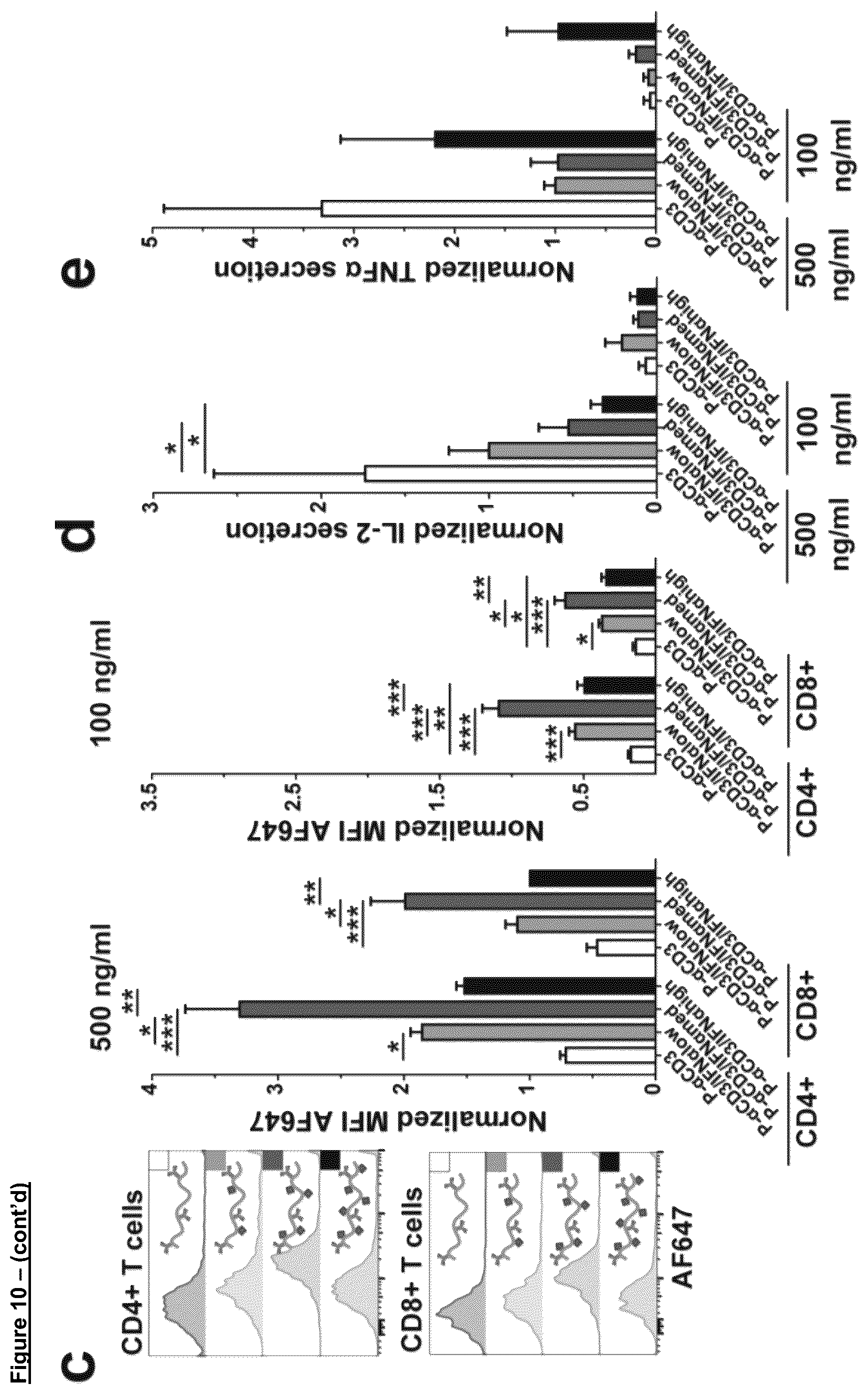 Patent US12102688 Figure 15 – Immunomodulatory nanofilaments