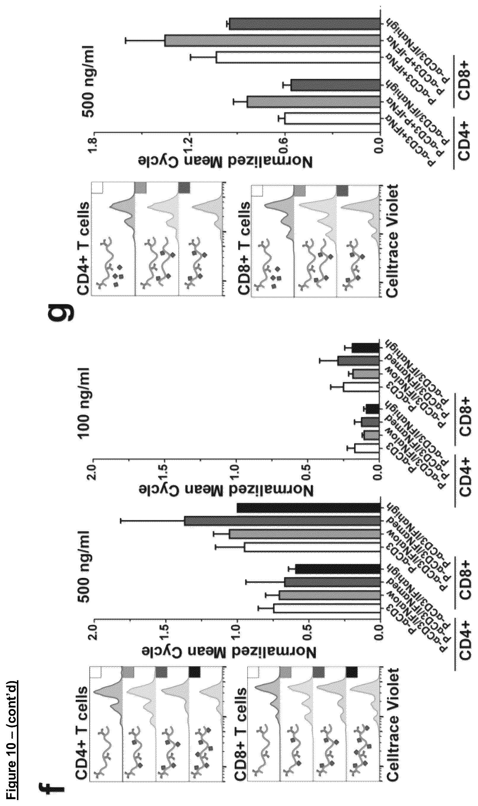 Patent US12102688 Figure 16 – Immunomodulatory nanofilaments