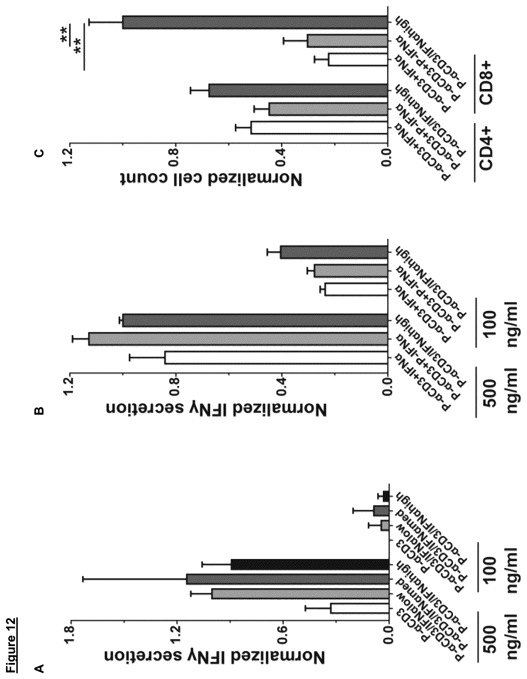 Patent US12102688 Figure 18 – Immunomodulatory nanofilaments
