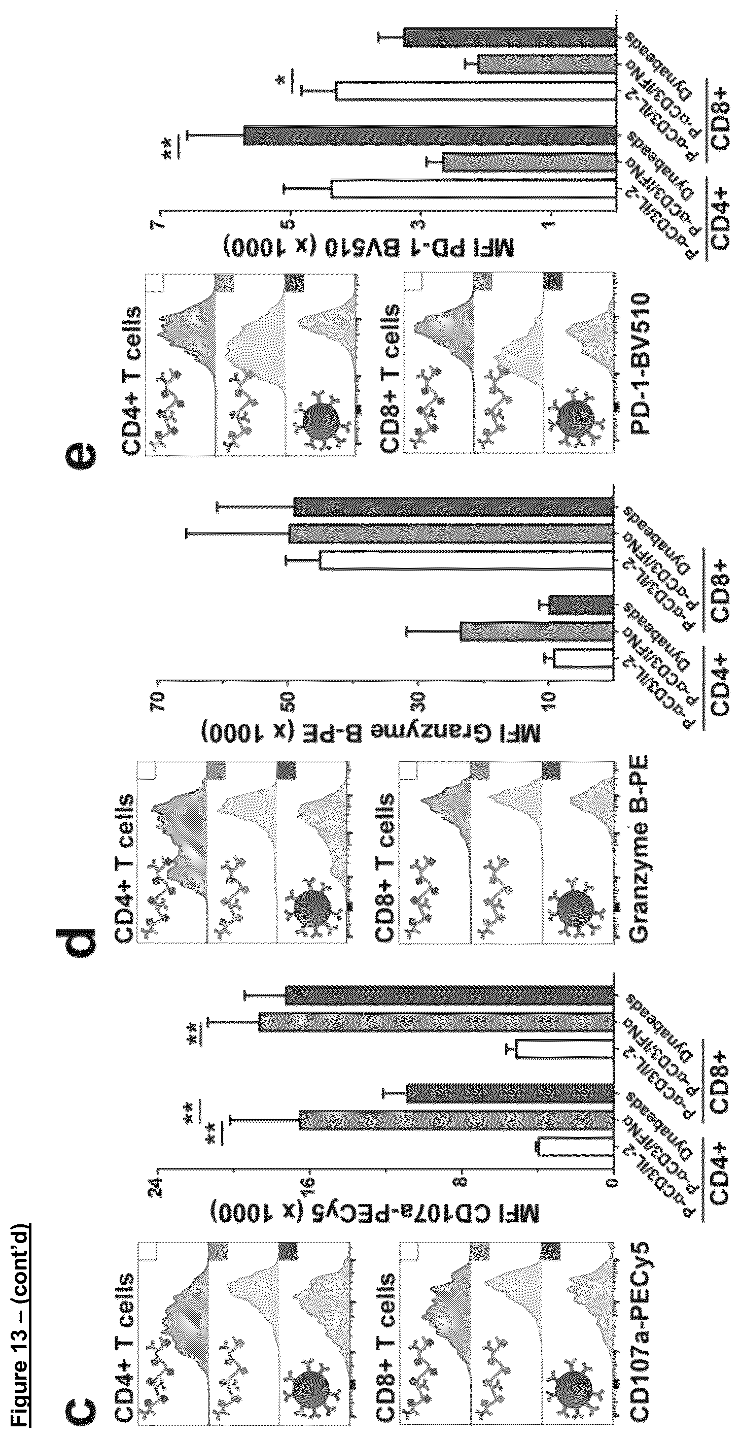 Patent US12102688 Figure 20 – Immunomodulatory nanofilaments