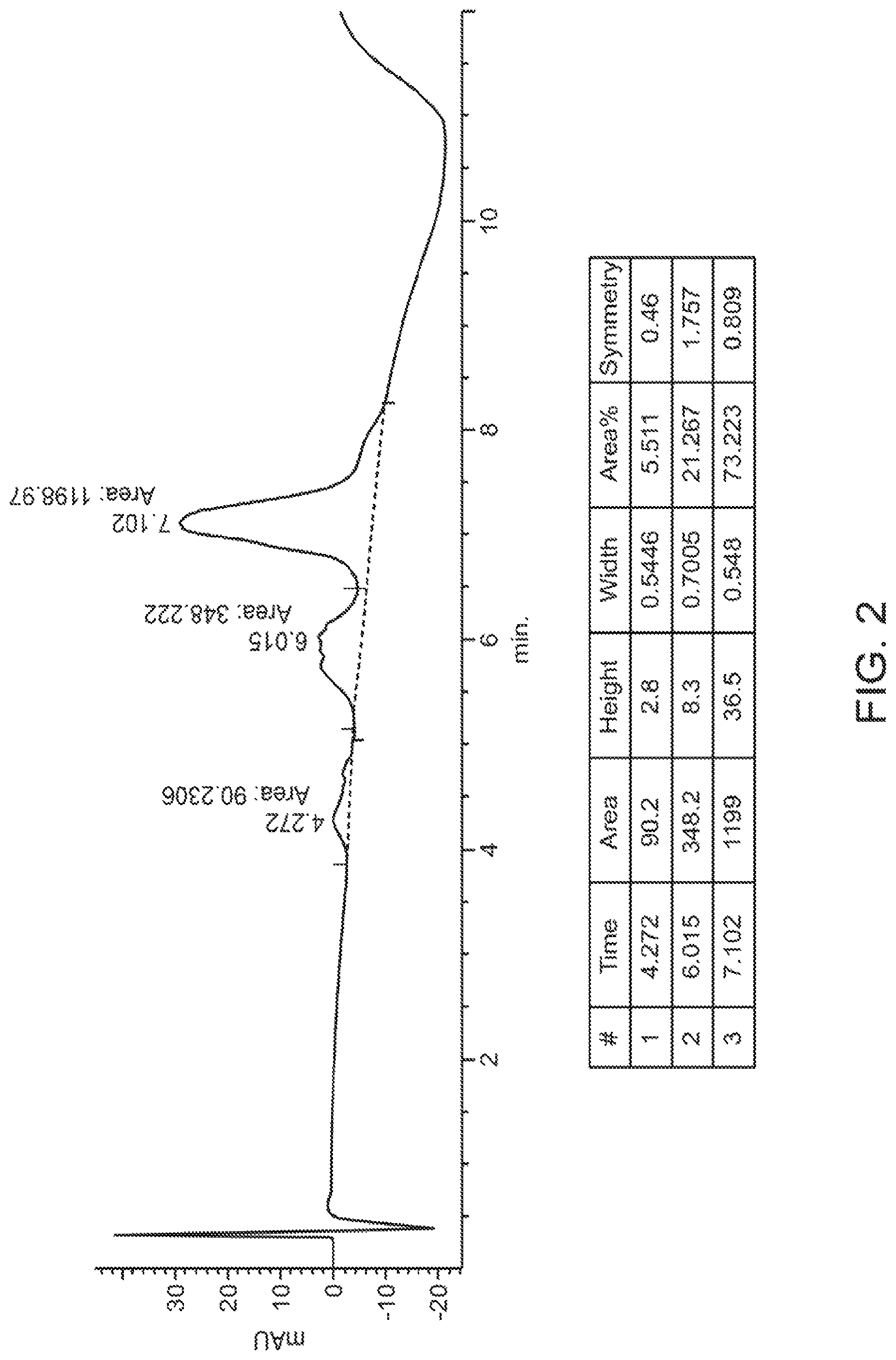 Patent US12102689 Figure 2 – Anti-CD22 antibody-maytansine conjugates and methods of use thereof