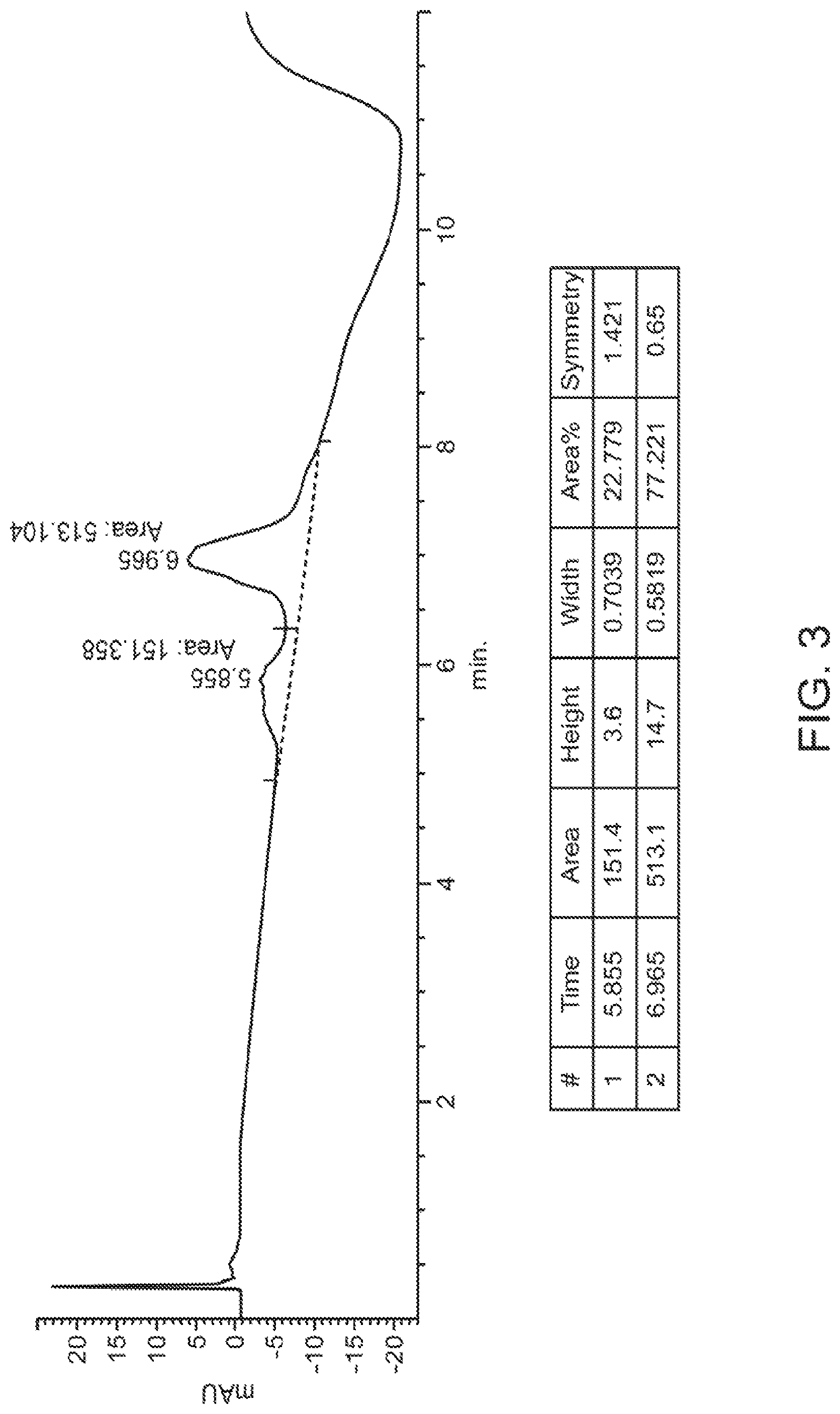 Patent US12102689 Figure 3 – Anti-CD22 antibody-maytansine conjugates and methods of use thereof