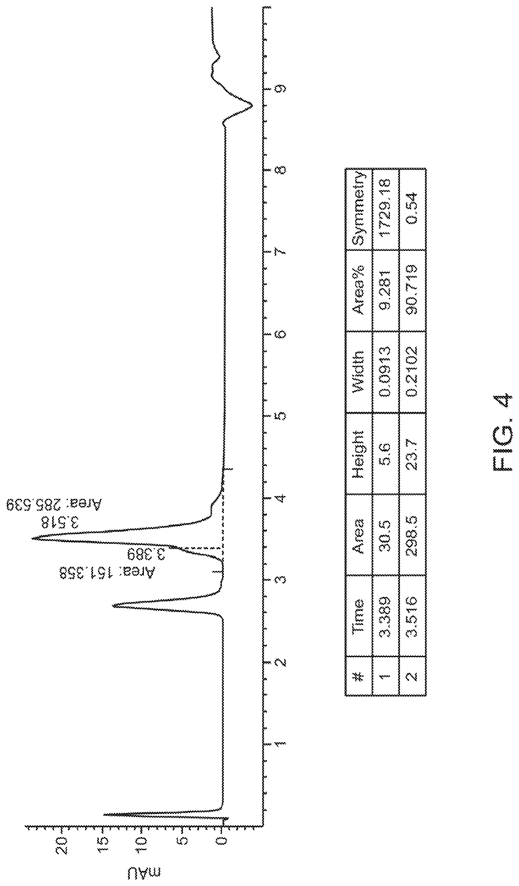 Patent US12102689 Figure 4 – Anti-CD22 antibody-maytansine conjugates and methods of use thereof